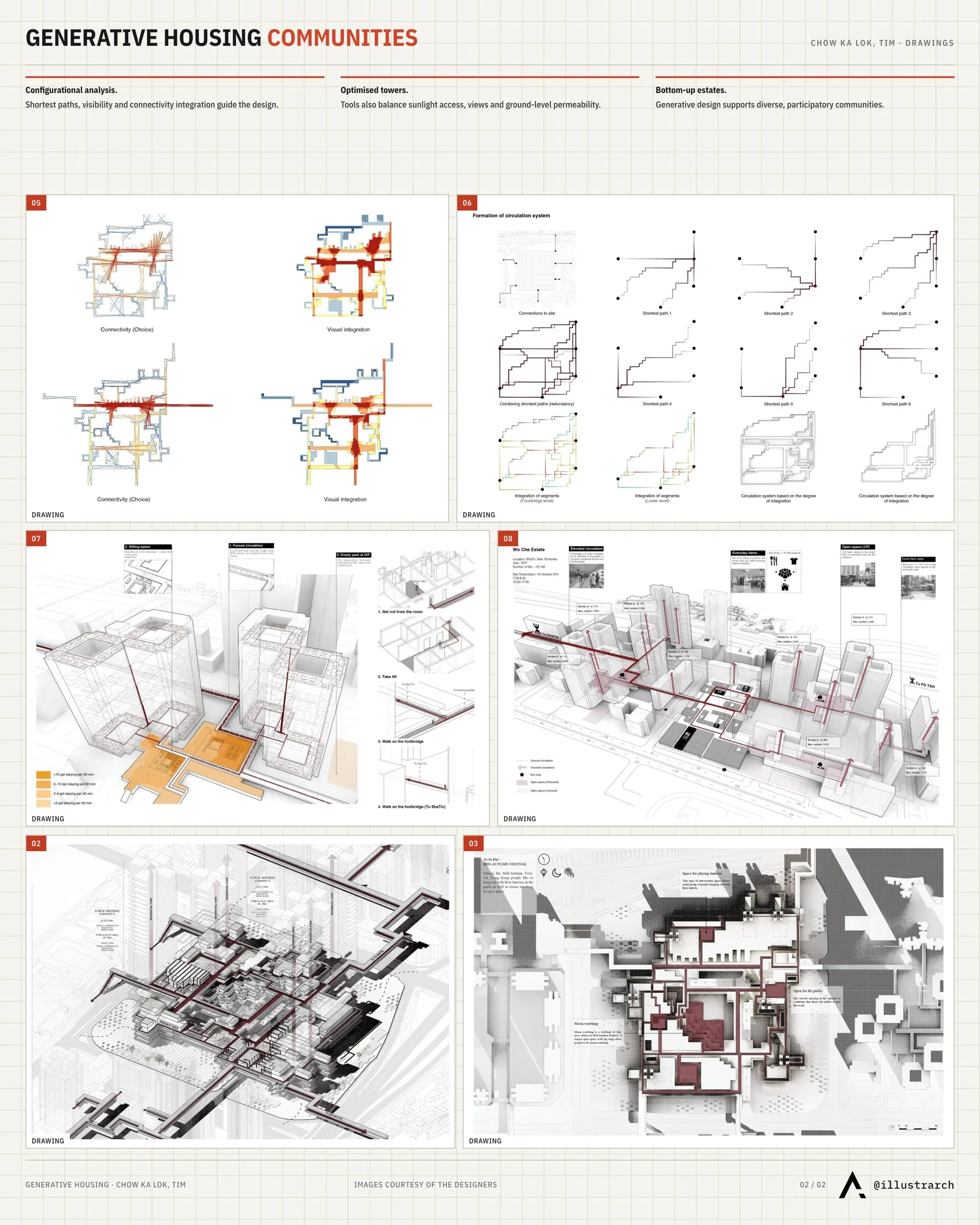 Second presentation board sheet for Generative Housing Communities, laying out the project drawings and images on one page