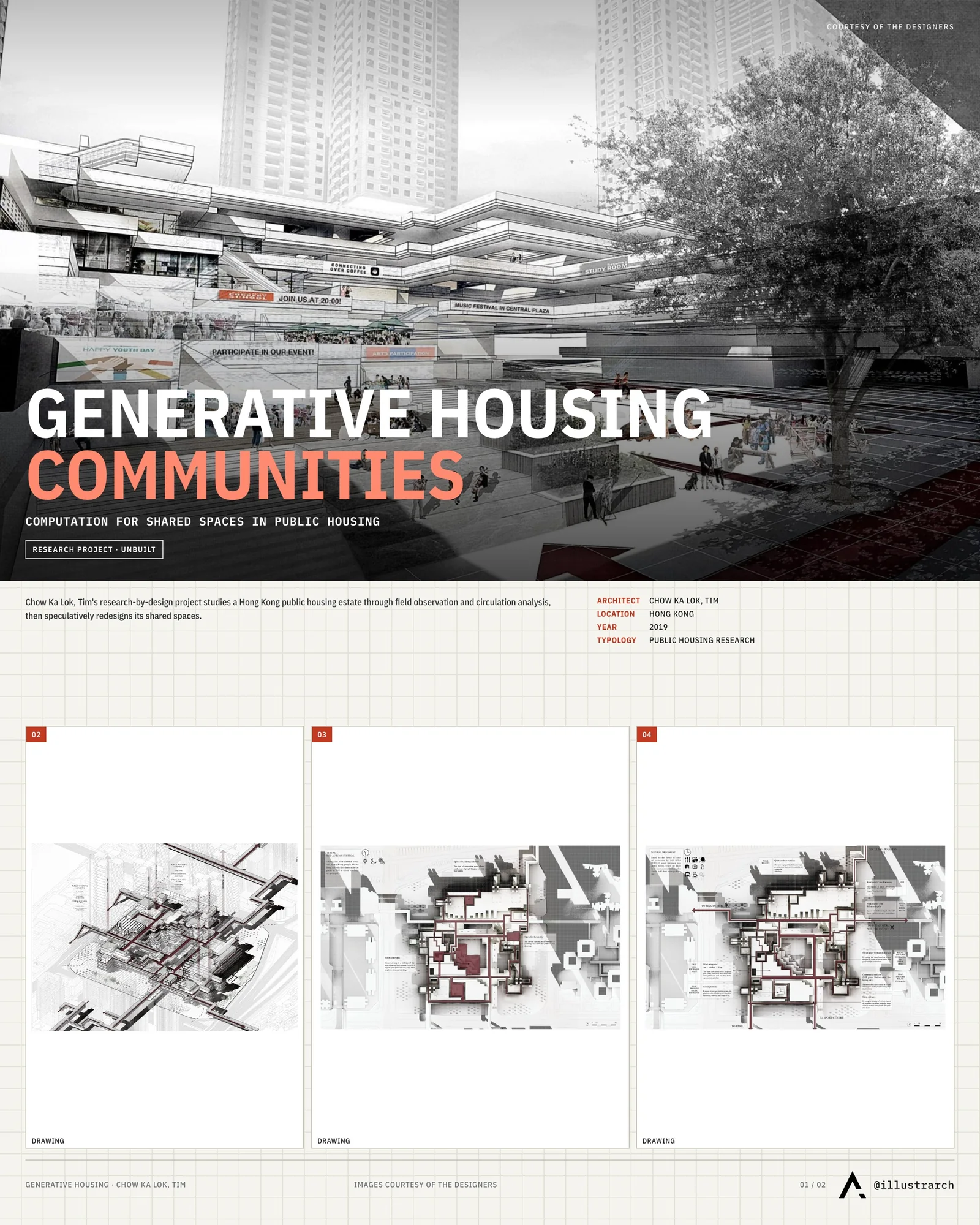 Presentation board cover for Generative Housing Communities, with the lead image, project summary and a grid of photographs and drawings