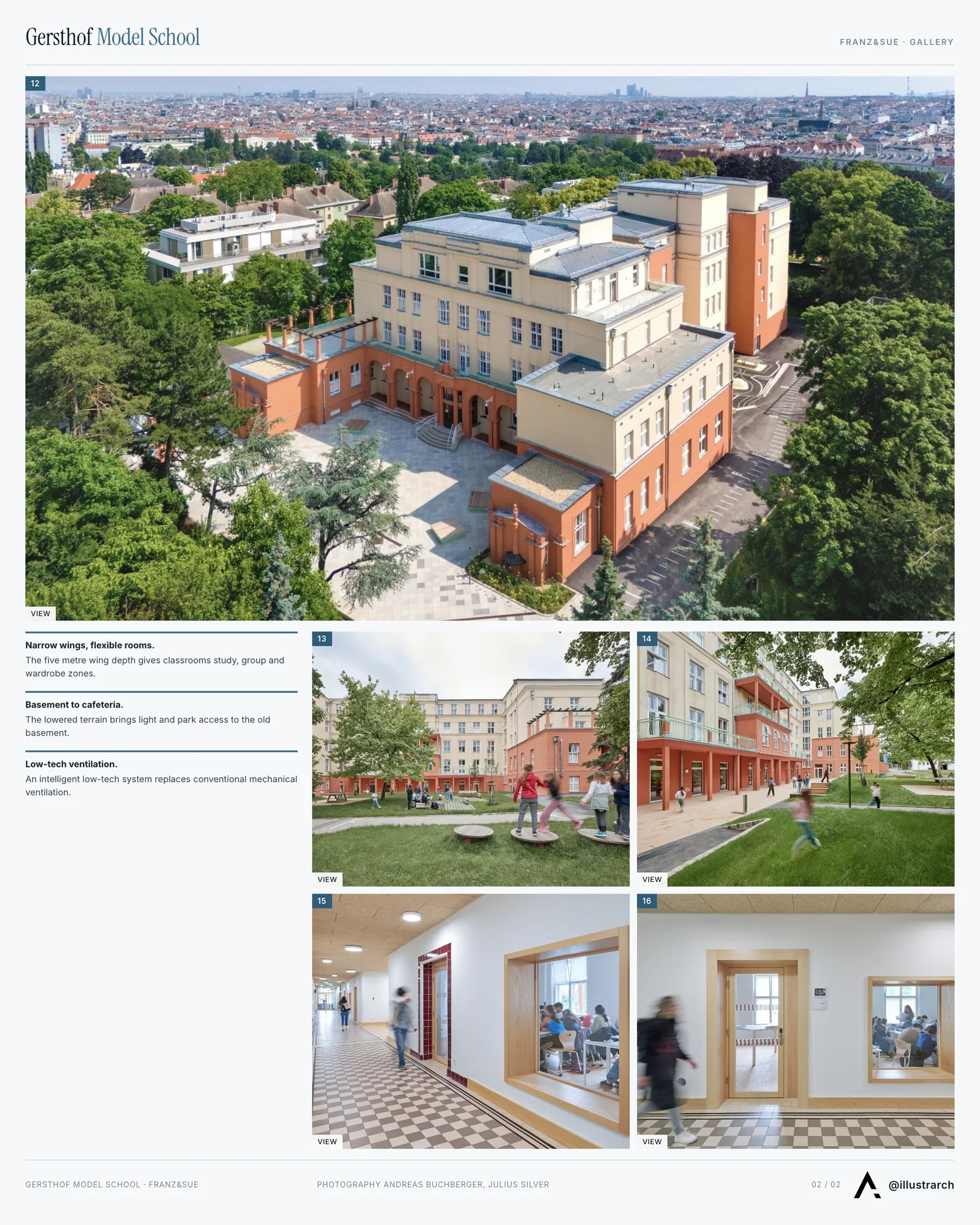 Second presentation board sheet for Gersthof Model School Renovation and Conversion by Franz&Sue, laying out the project drawings and images on one page