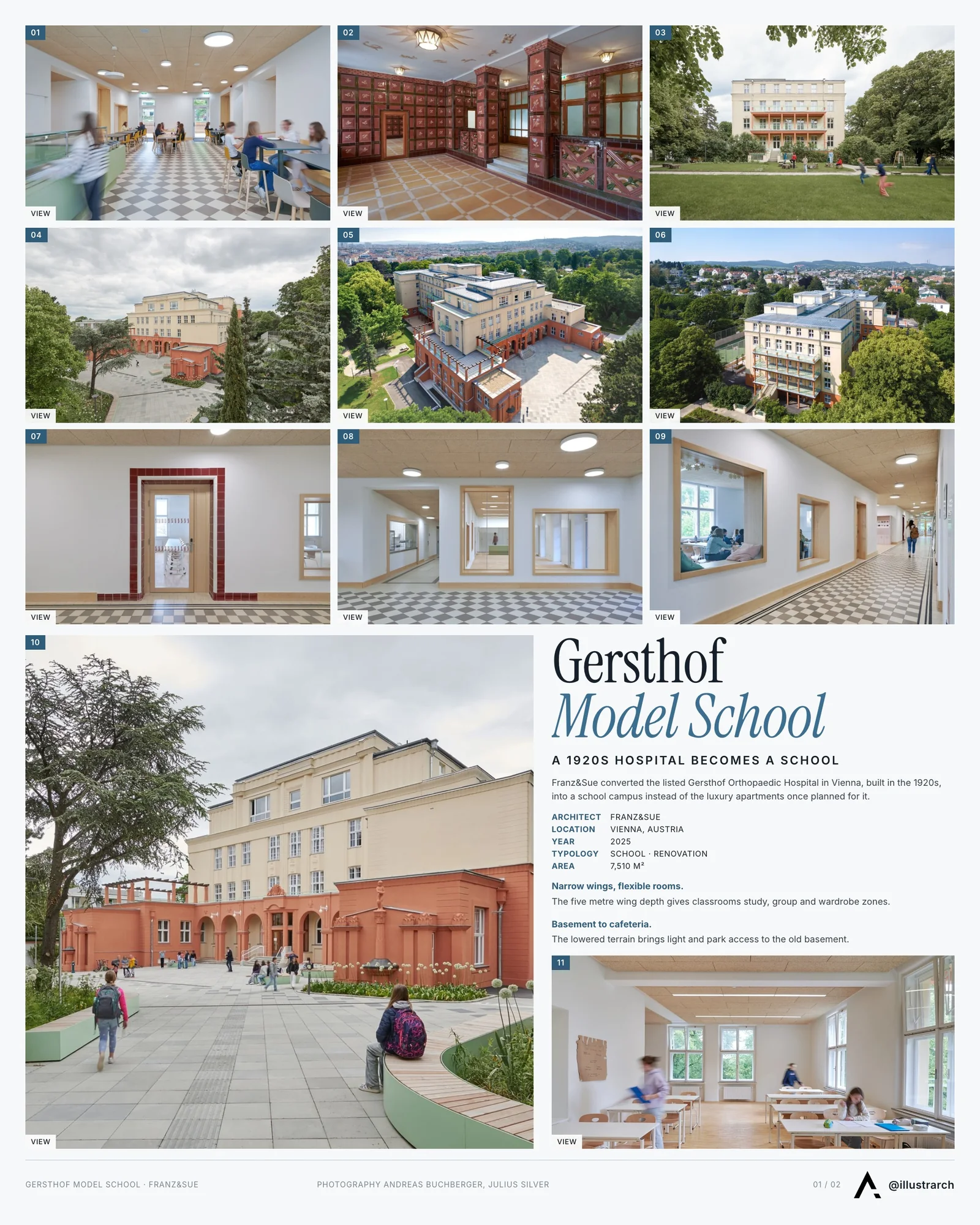 Presentation board cover for Gersthof Model School Renovation and Conversion by Franz&Sue, with the lead image, project summary and a grid of photographs and drawings