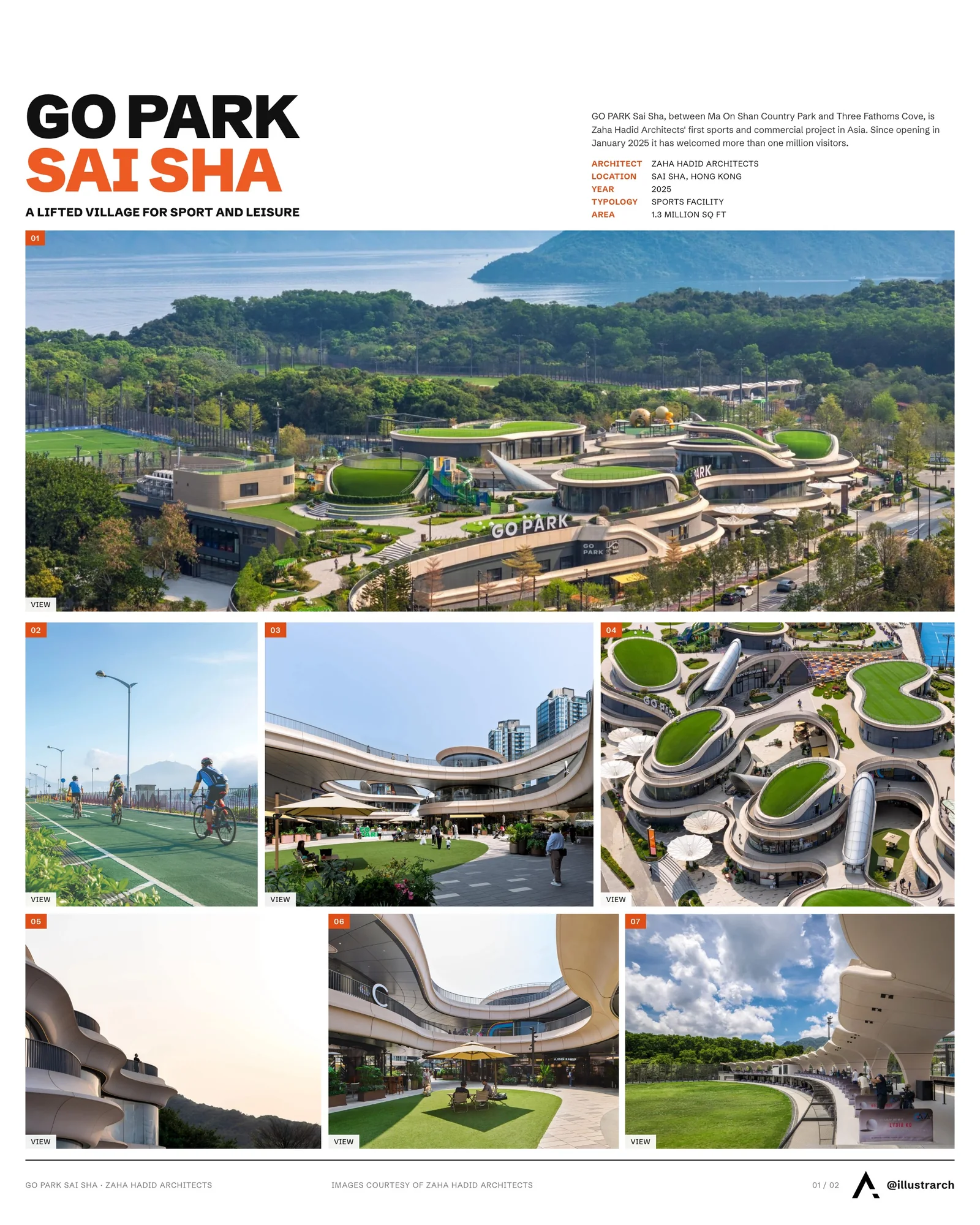Presentation board cover for GO PARK Sai Sha: Zaha Hadid Architects’ Landmark Sports and Leisure Destination, with the lead image, project summary and a grid of photographs and drawings