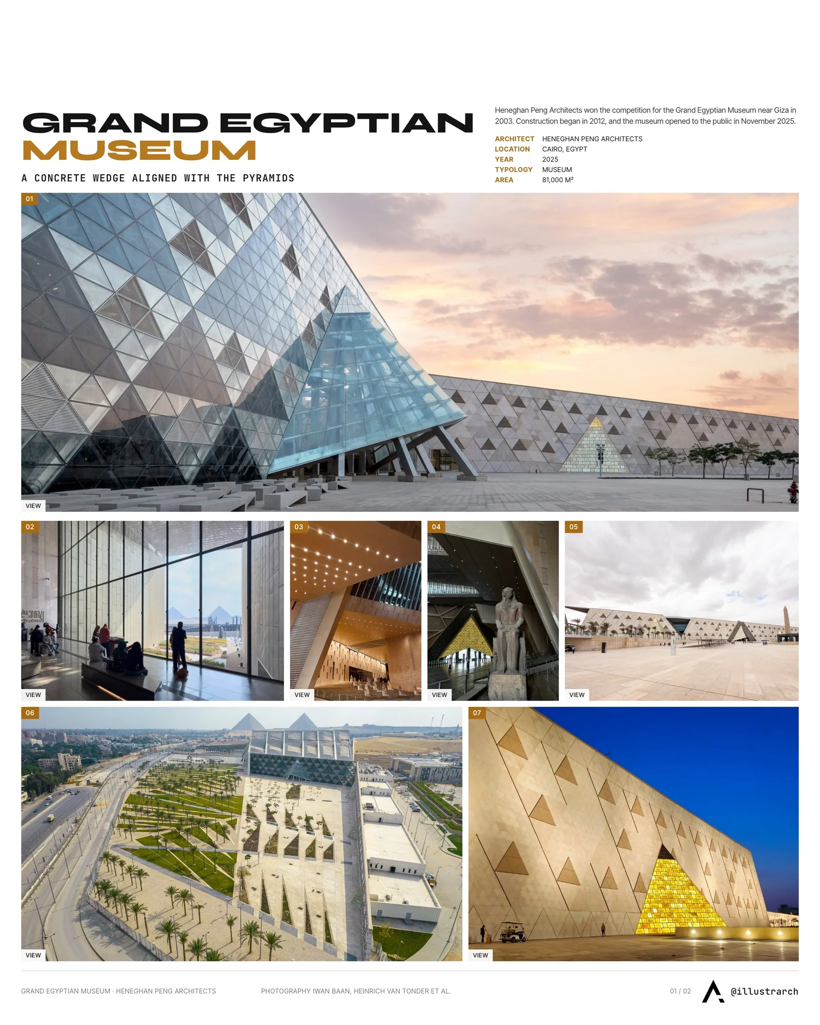 Presentation board cover for The Grand Egyptian Museum: Modern Architecture Meets Ancient Egypt, with the lead image, project summary and a grid of photographs and drawings