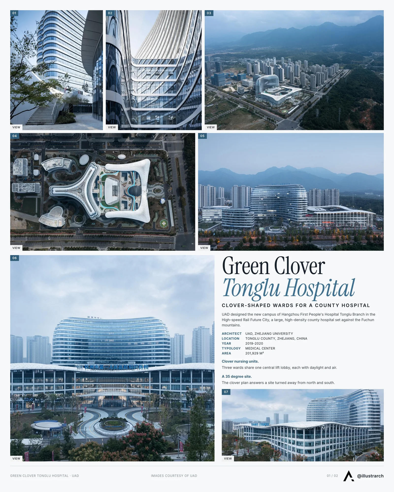 Presentation board cover for Green Clover, Future City Integrated with Nature: Hangzhou First People's Hospital Tonglu Branch, with the lead image, project summary and a grid of photographs and drawings