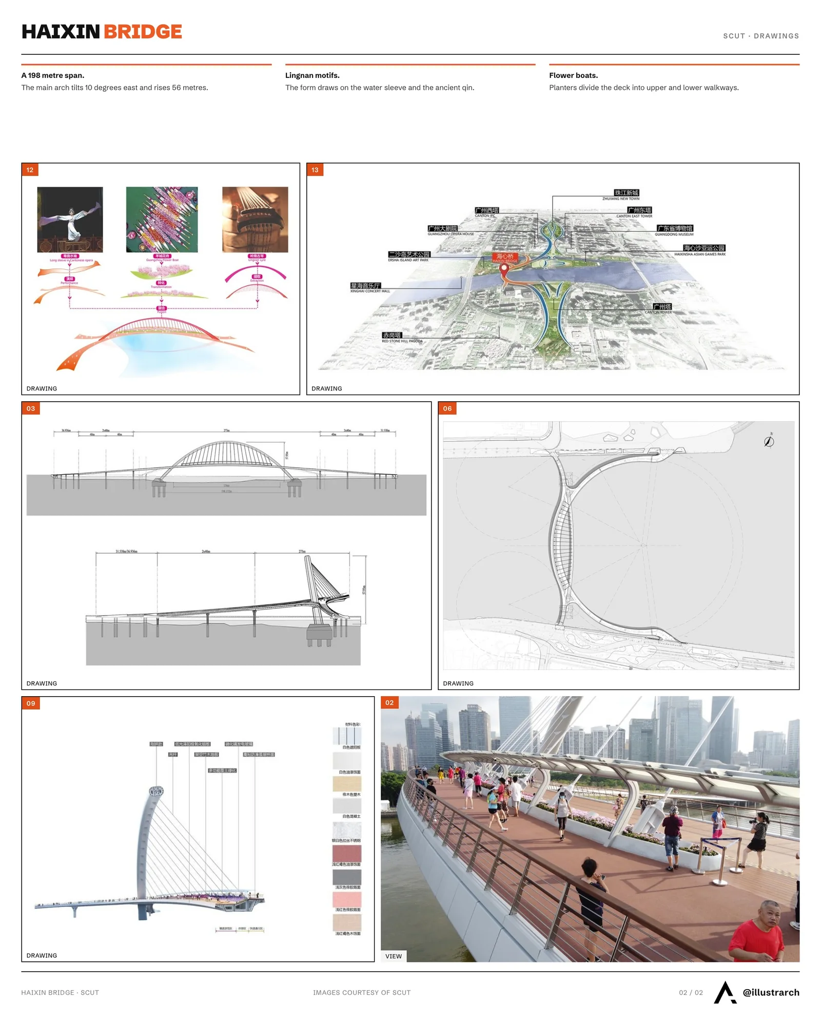 Second presentation board sheet for Guangzhou Haixin Bridge, laying out the project drawings and images on one page