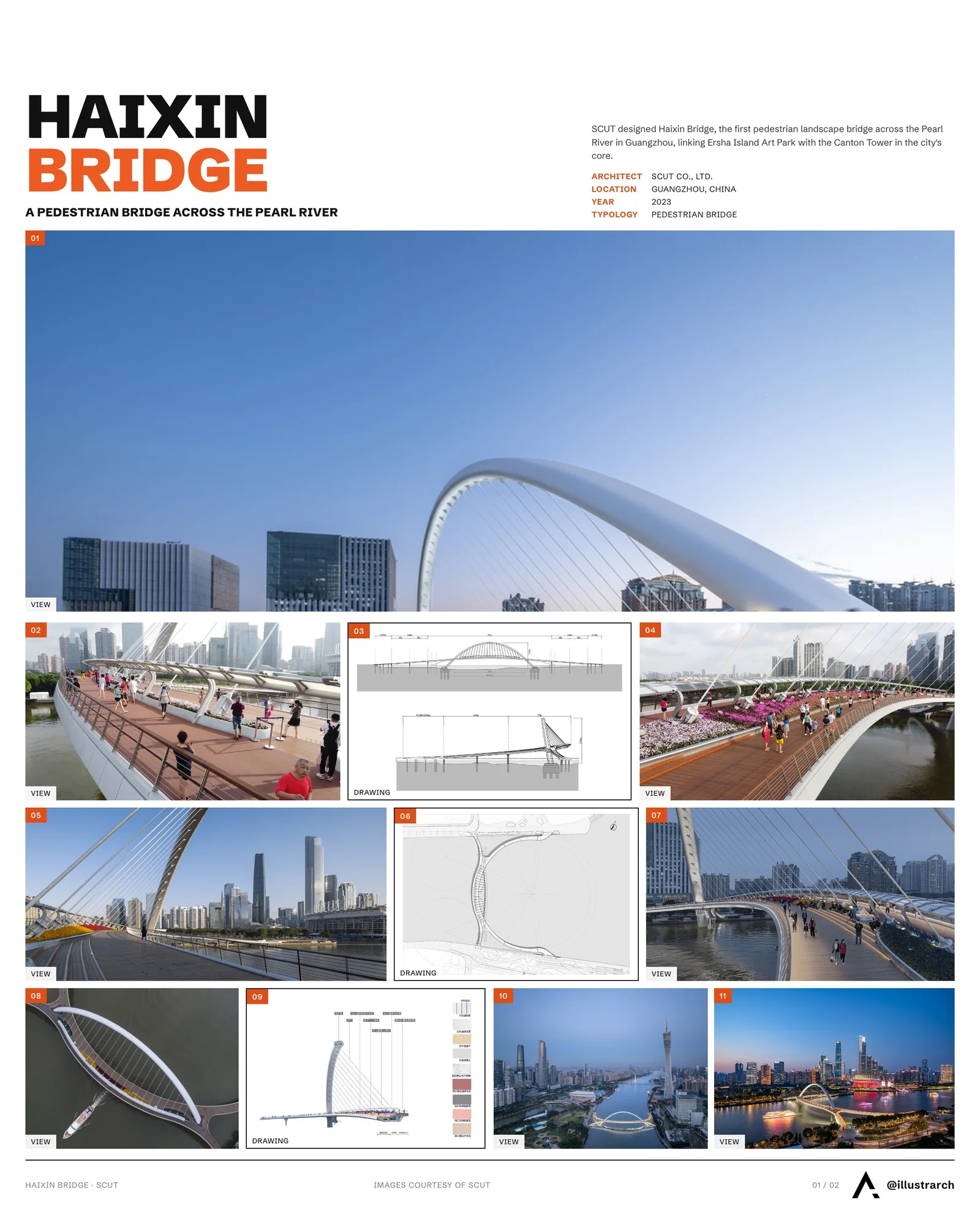 Presentation board cover for Guangzhou Haixin Bridge, with the lead image, project summary and a grid of photographs and drawings
