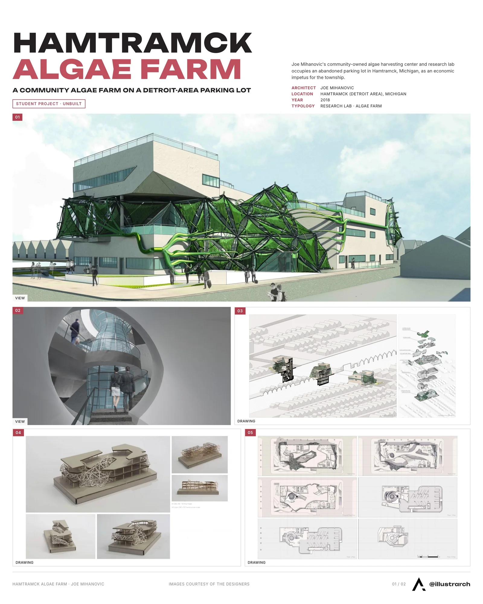 Presentation board cover for Hamtramck Algae Farm, with the lead image, project summary and a grid of photographs and drawings