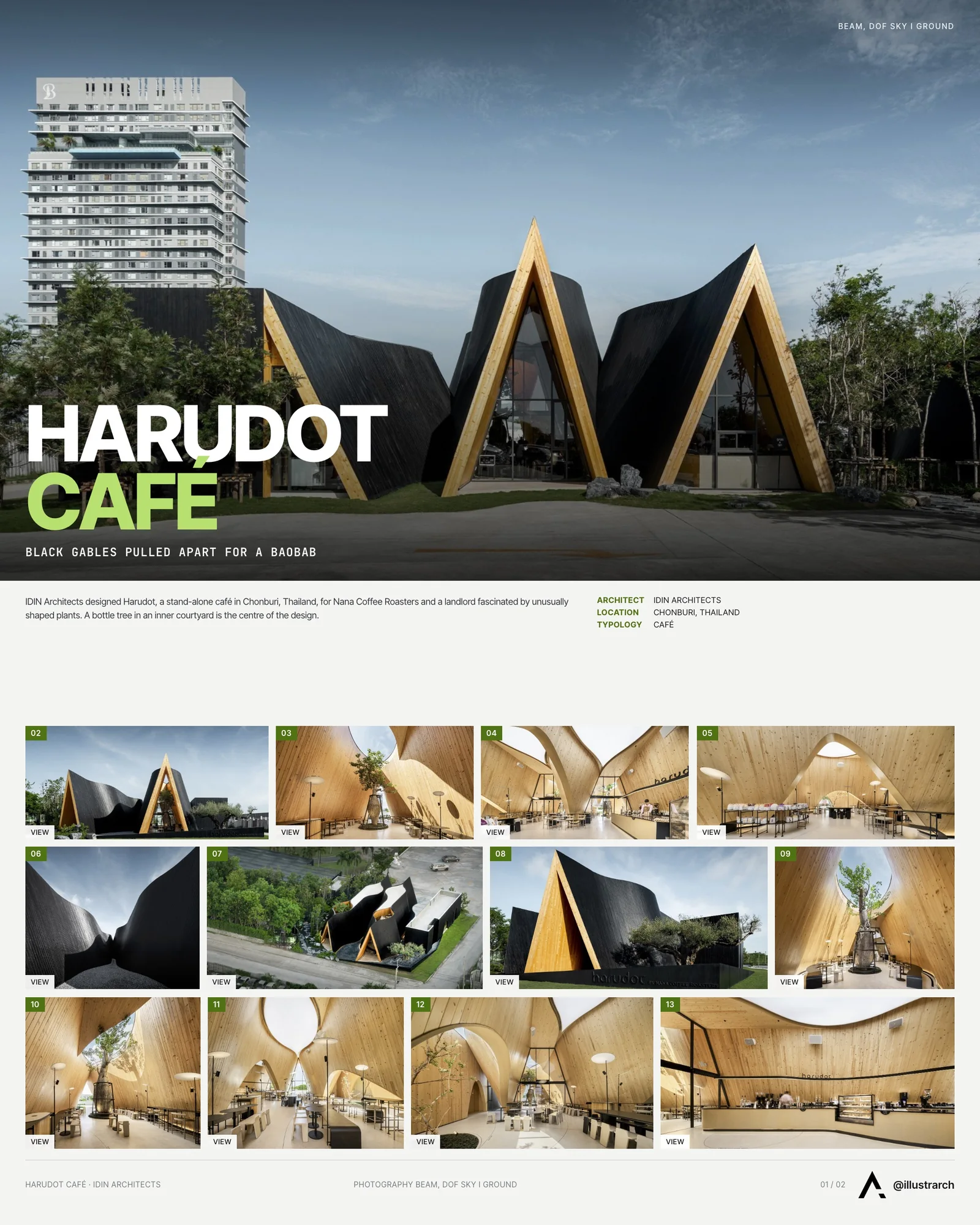 Presentation board cover for Harudot Café: Blending Nature, Culture, and Architecture in Unique Destination, with the lead image, project summary and a grid of photographs and drawings