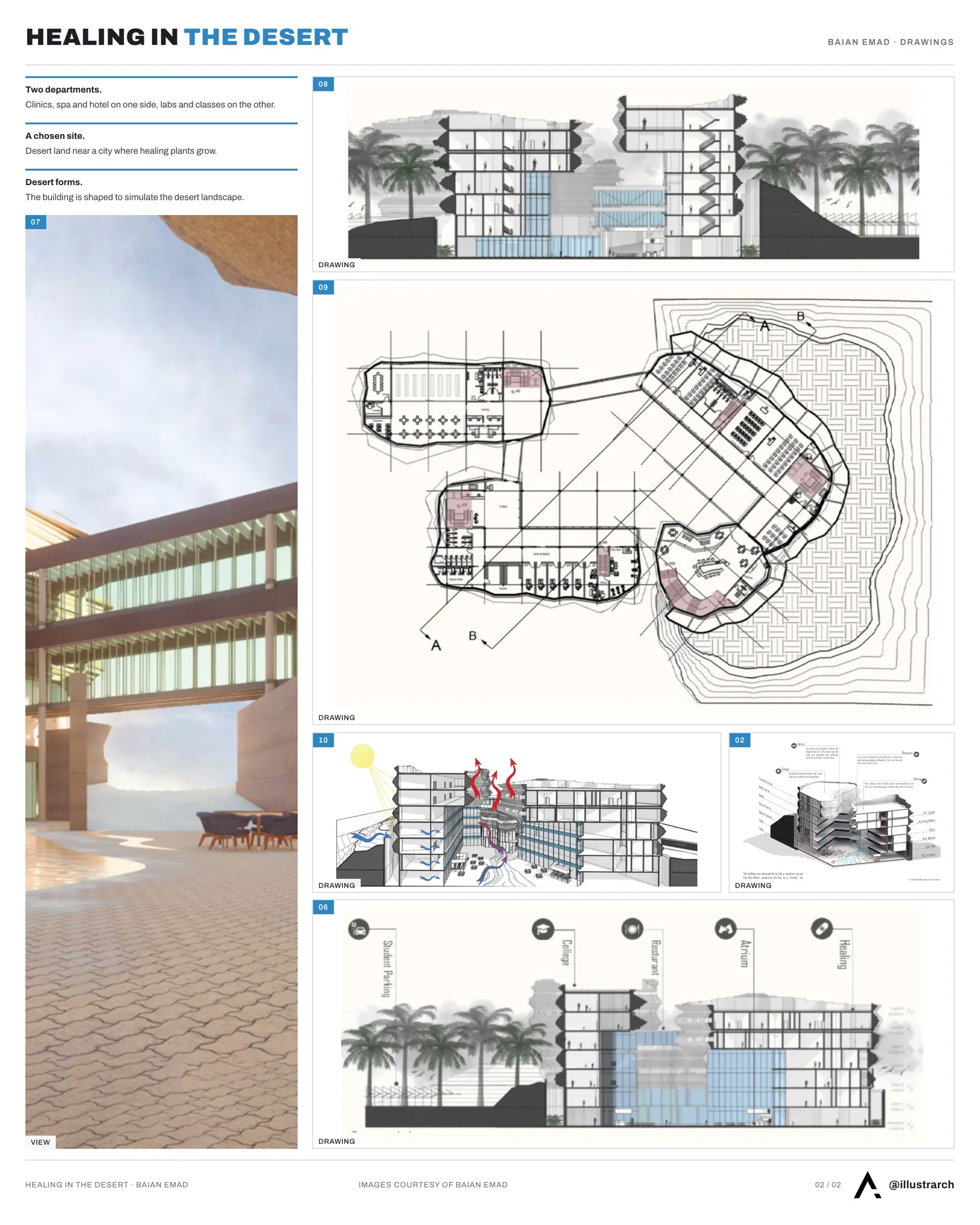 Second presentation board sheet for Healing in the Desert, laying out the project drawings and images on one page