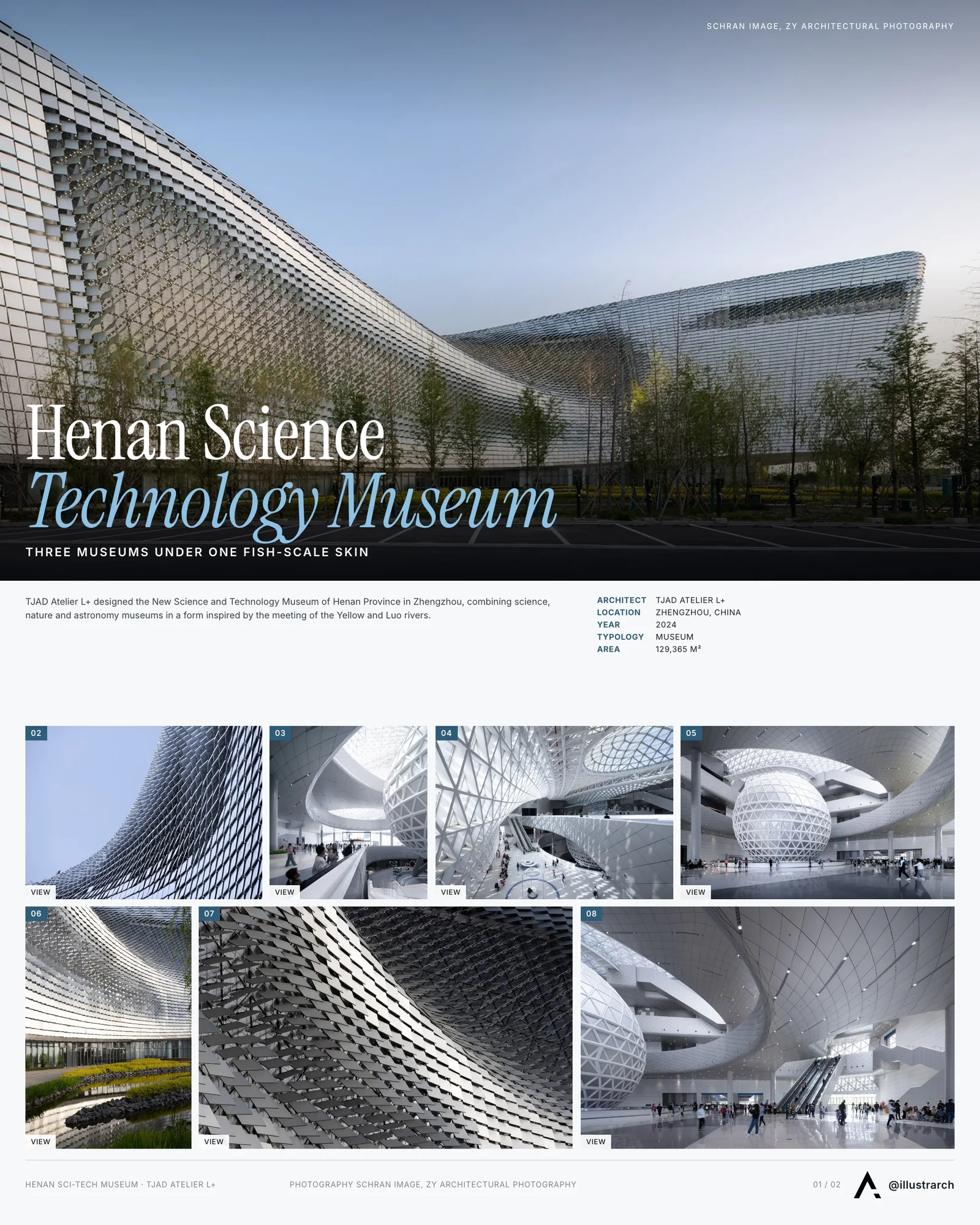 Presentation board cover for New Science and Technology Museum of Henan Province by TJAD Atelier L+, with the lead image, project summary and a grid of photographs and drawings