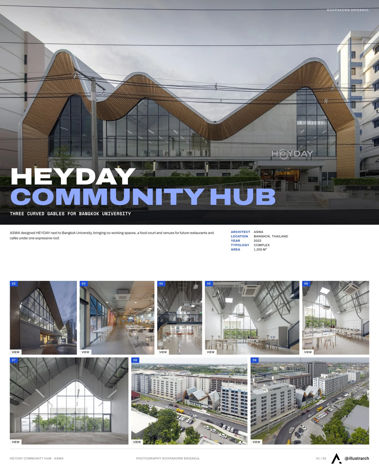 Presentation board cover for HEYDAY Community Hub by ASWA, with the lead image, project summary and a grid of photographs and drawings