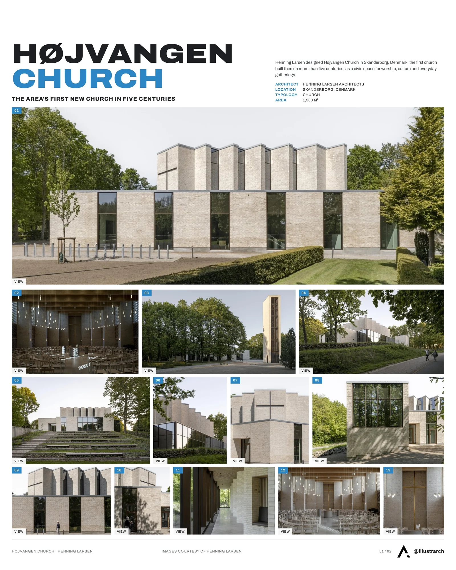 Presentation board cover for Højvangen Church by Henning Larsen Architects, with the lead image, project summary and a grid of photographs and drawings