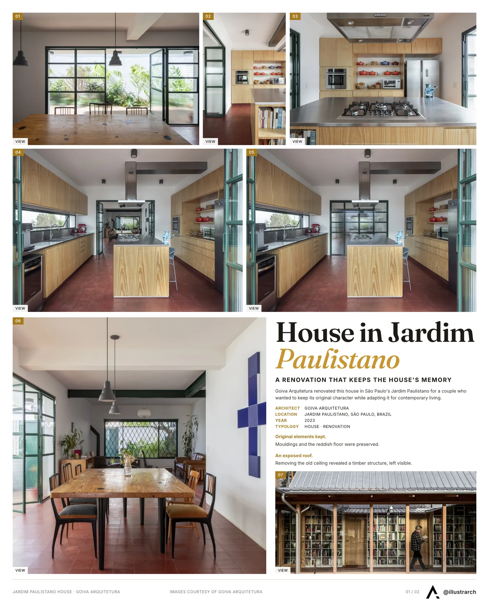 Presentation board cover for House In Jardim Paulistano Balances Nostalgia And Contemporaneity, with the lead image, project summary and a grid of photographs and drawings