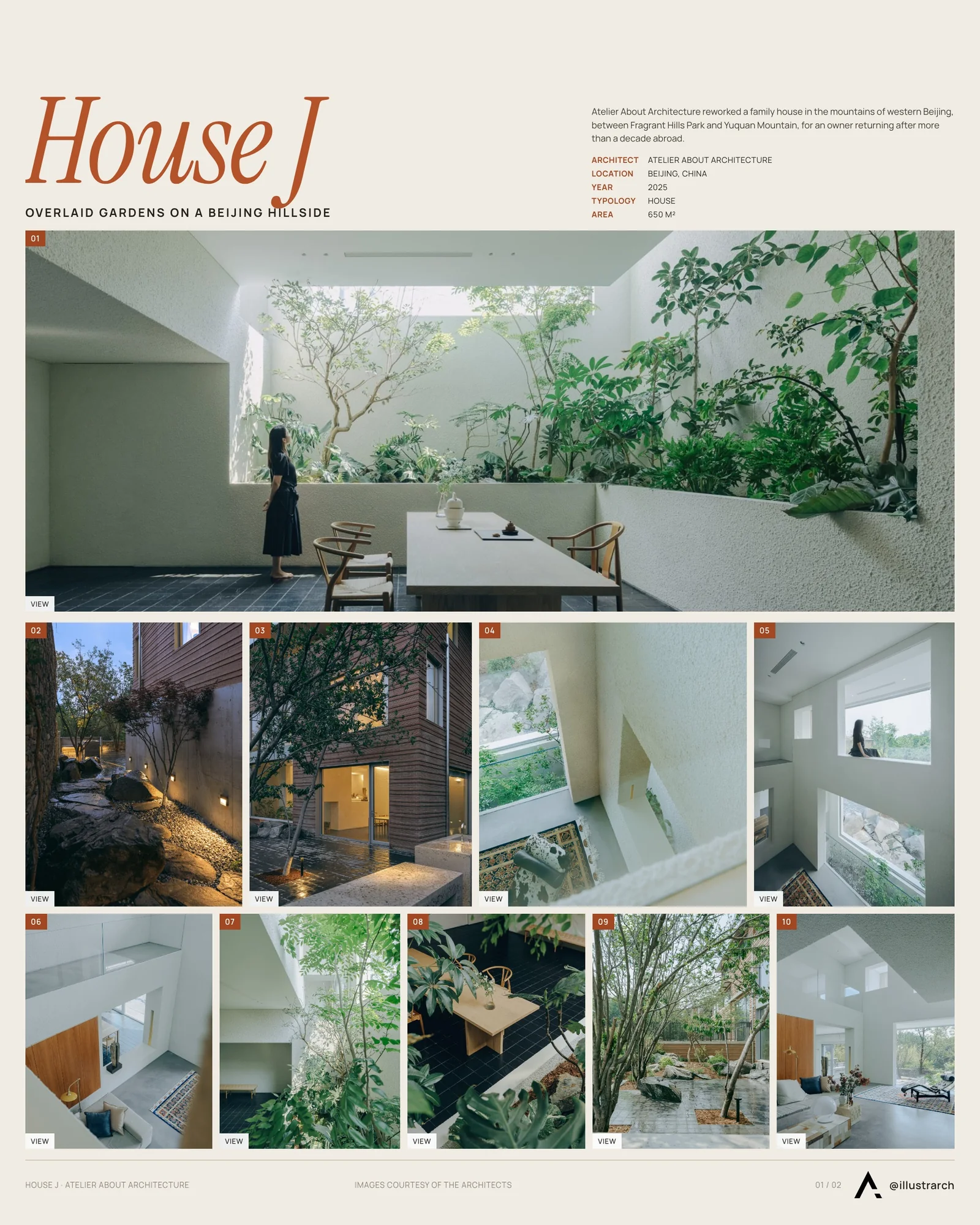Presentation board cover for House J | The Overlaid Gardens by Atelier About Architecture, with the lead image, project summary and a grid of photographs and drawings