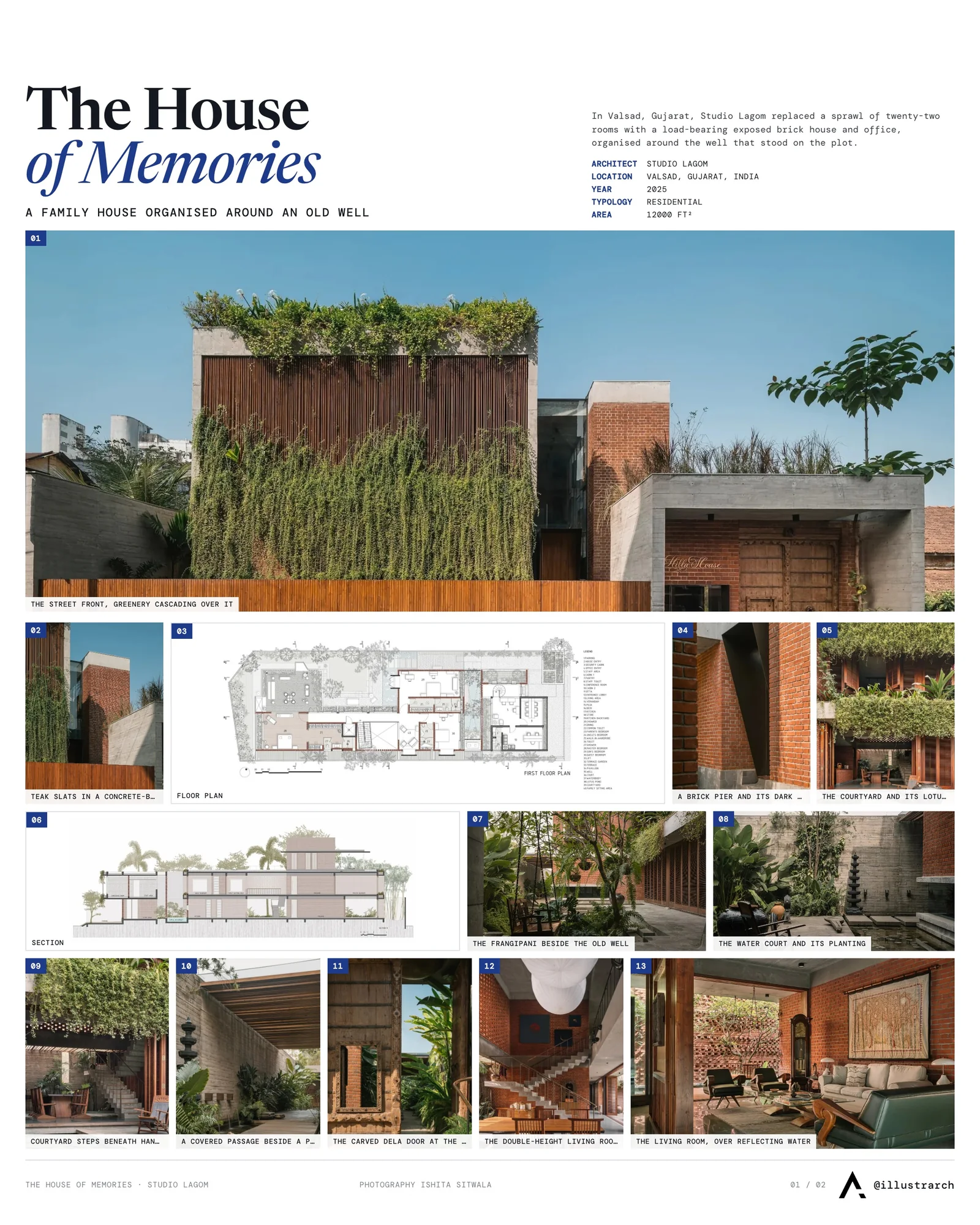 Presentation board cover for The House of Memories by Studio Lagom, with the lead image, project summary and a grid of photographs and drawings