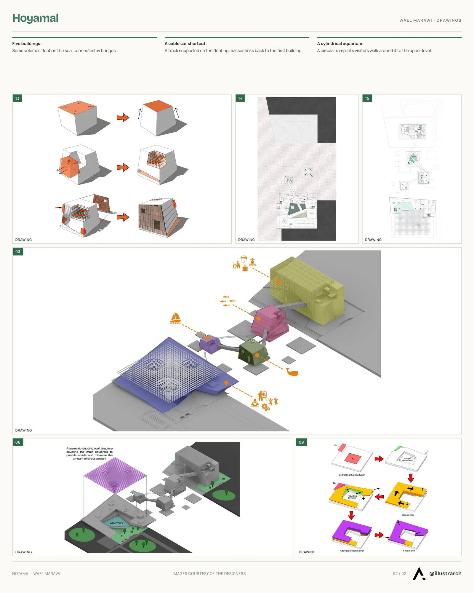 Second presentation board sheet for Hoyamal - A Marine Cultural City, laying out the project drawings and images on one page