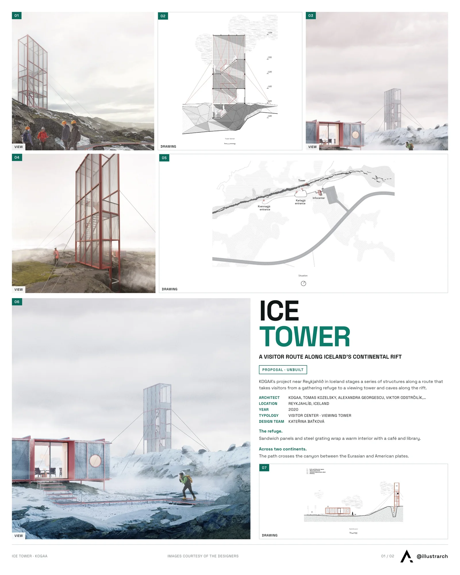 Presentation board cover for Ice Tower, with the lead image, project summary and a grid of photographs and drawings