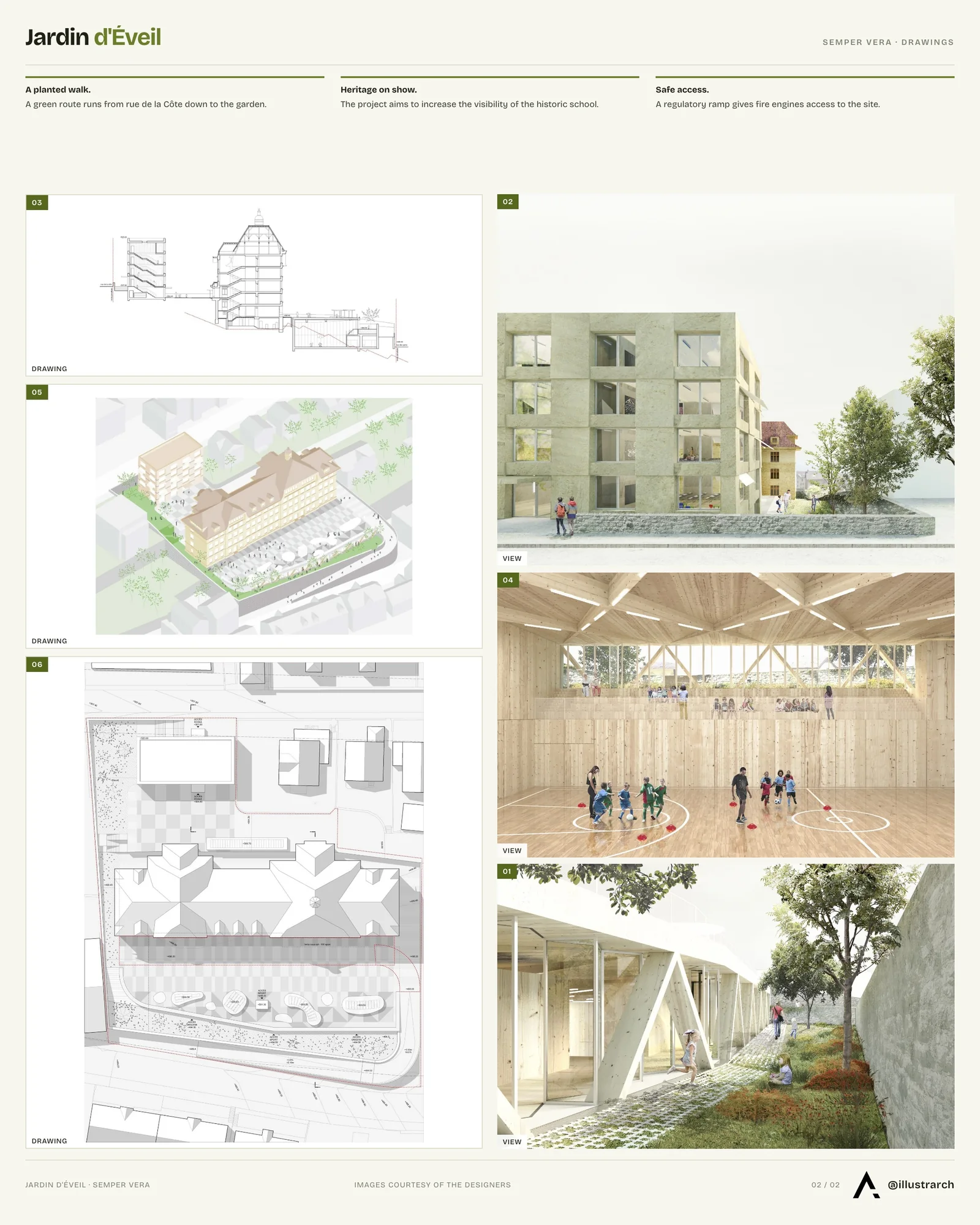 Second presentation board sheet for Jardin D'éveil - Garden and School for Neuchâtel, laying out the project drawings and images on one page