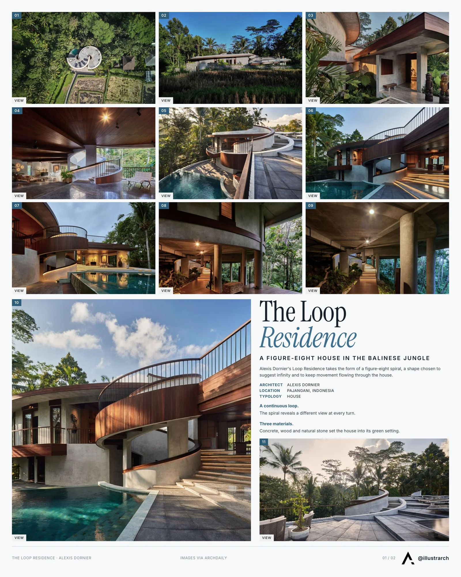 Presentation board cover for Twisting Traditions: A Jungle Retreat Shaped by Infinity, with the lead image, project summary and a grid of photographs and drawings