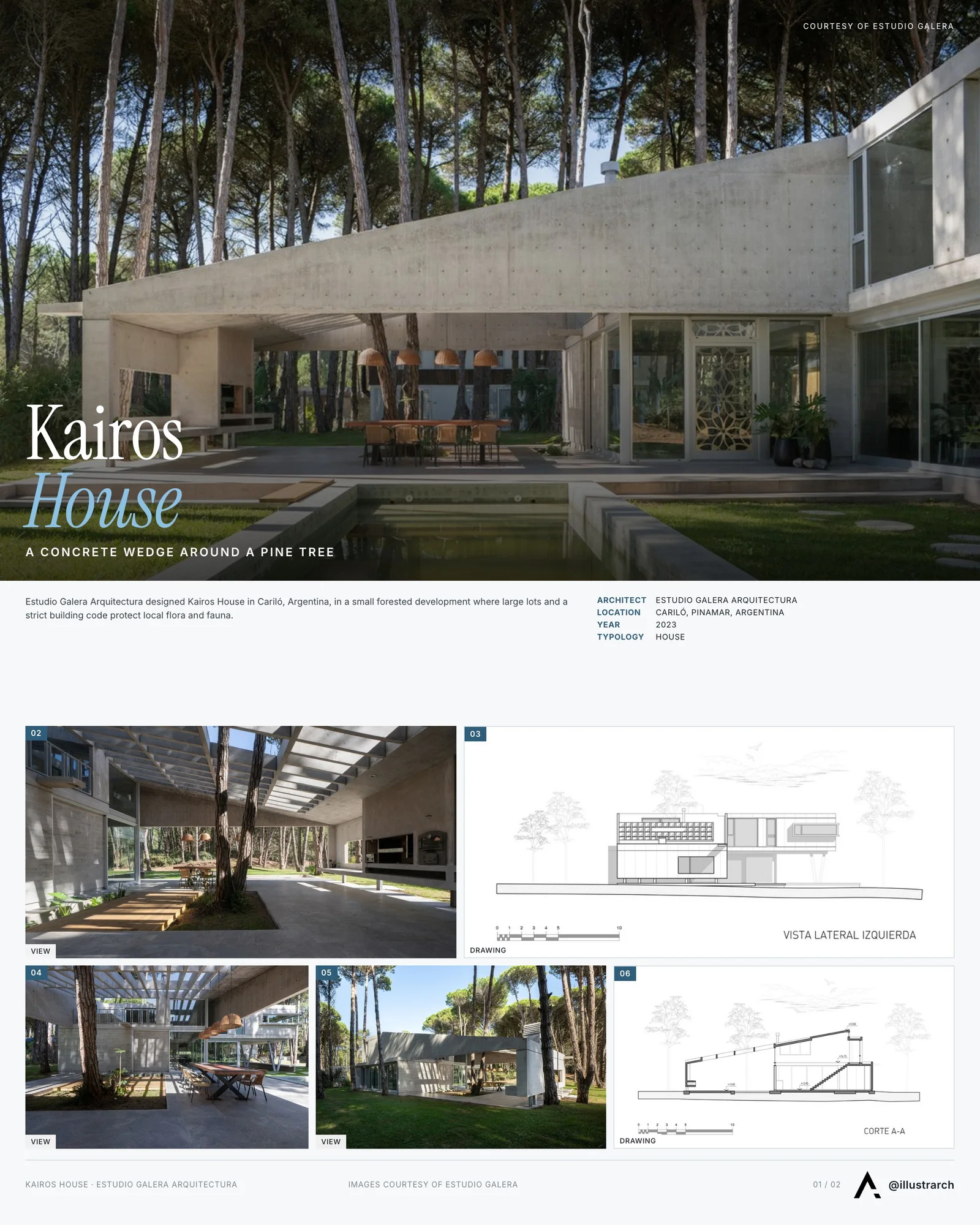 Presentation board cover for Kairos House, with the lead image, project summary and a grid of photographs and drawings