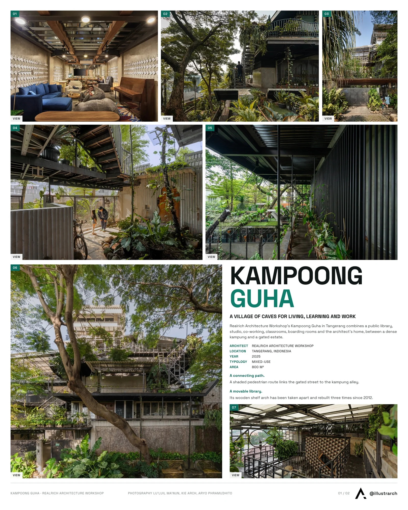 Presentation board cover for Kampoong Guha by Realrich Architecture Workshop, with the lead image, project summary and a grid of photographs and drawings