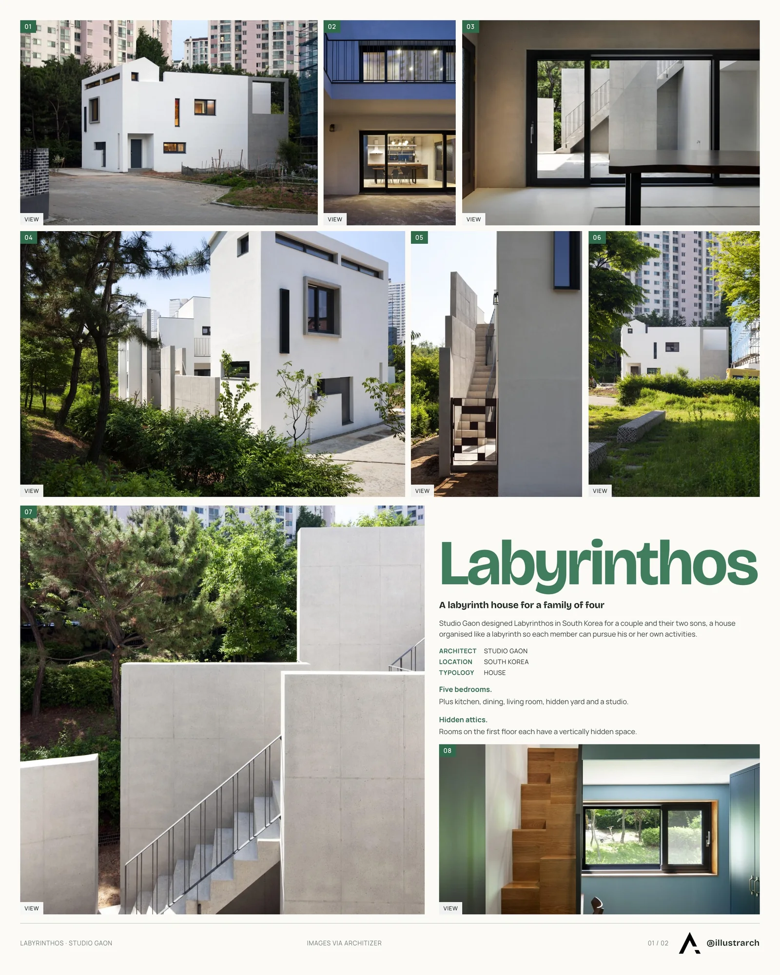Presentation board cover for Labyrinthos Living: Crafting Complexity in Modern Architecture, with the lead image, project summary and a grid of photographs and drawings