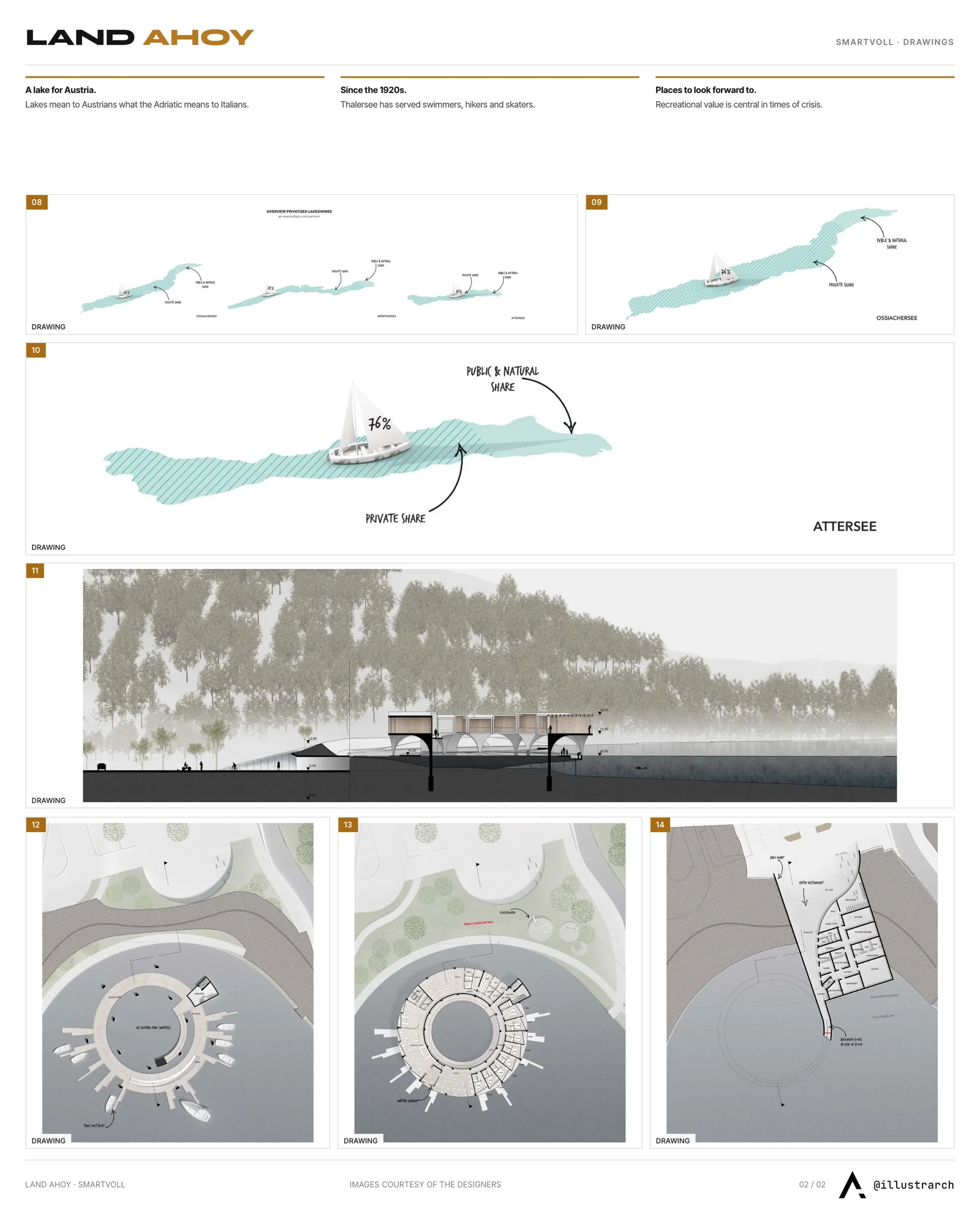 Second presentation board sheet for Land Ahoy, laying out the project drawings and images on one page