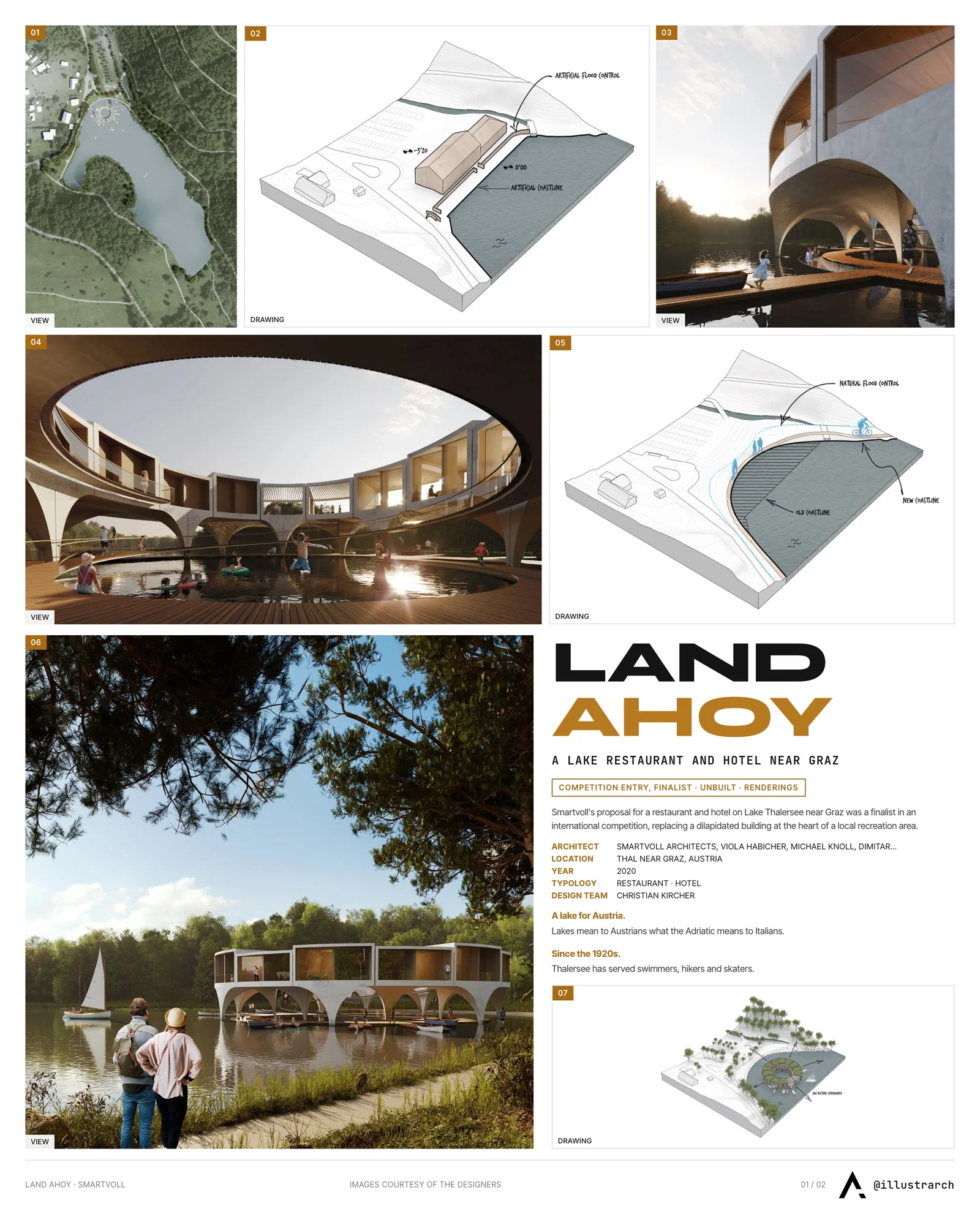 Presentation board cover for Land Ahoy, with the lead image, project summary and a grid of photographs and drawings