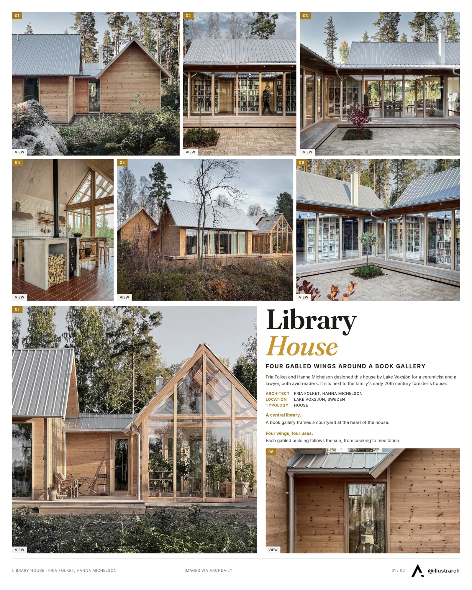 Presentation board cover for Library House a Sanctuary for Creativity and Learning, with the lead image, project summary and a grid of photographs and drawings