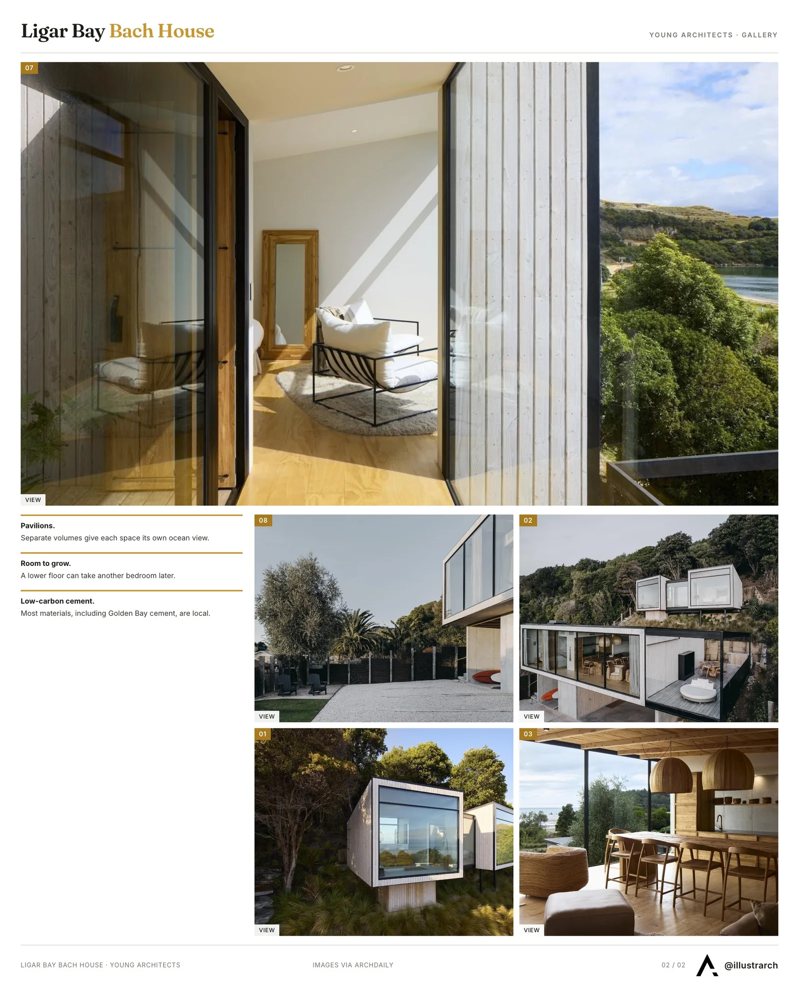 Second presentation board sheet for Crafting a Modern Treehouse Retreat: Ligar Bay Bach House, laying out the project drawings and images on one page