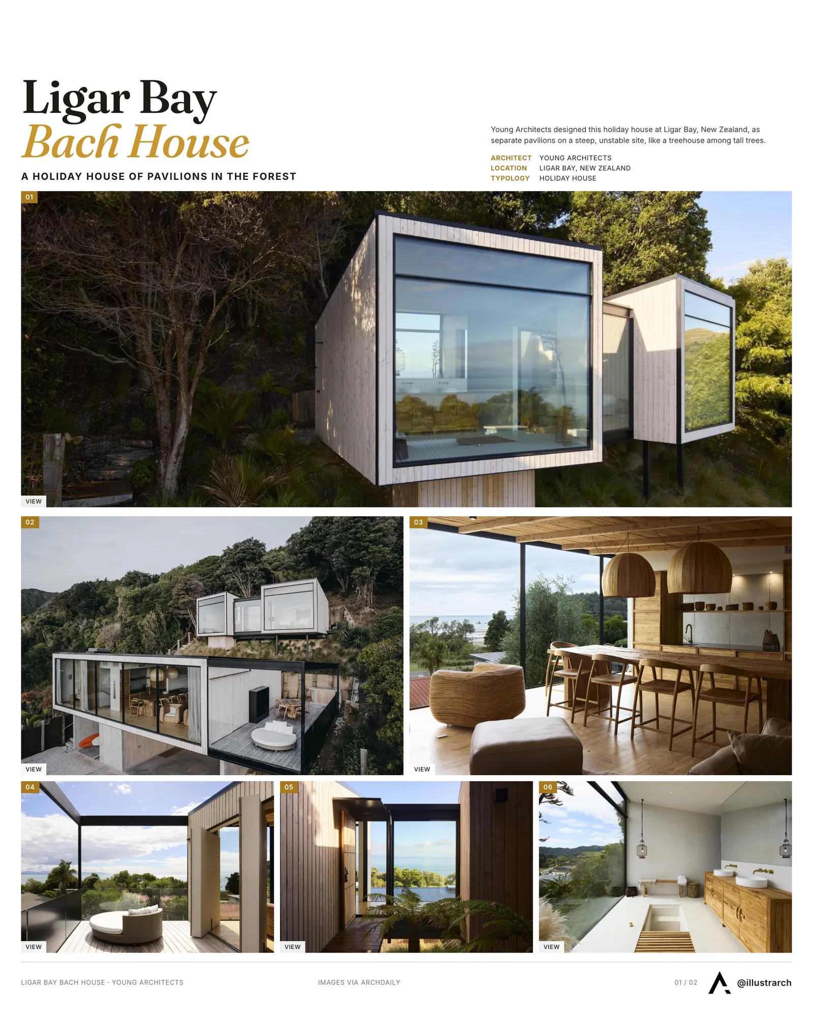 Presentation board cover for Crafting a Modern Treehouse Retreat: Ligar Bay Bach House, with the lead image, project summary and a grid of photographs and drawings