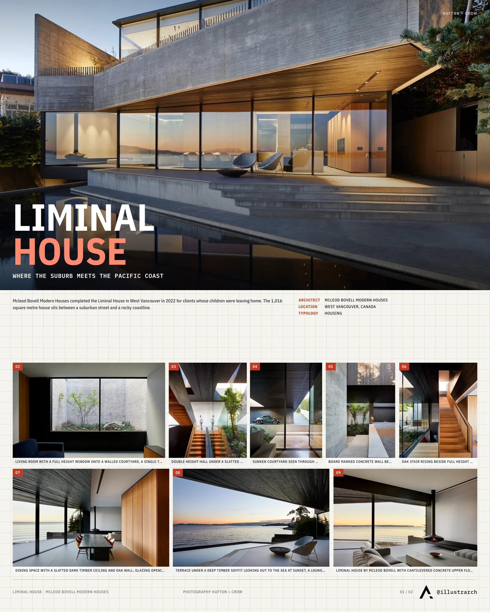 Presentation board cover for Designing a Liminal Space Where Urban Meets Coastal, with the lead image, project summary and a grid of photographs and drawings