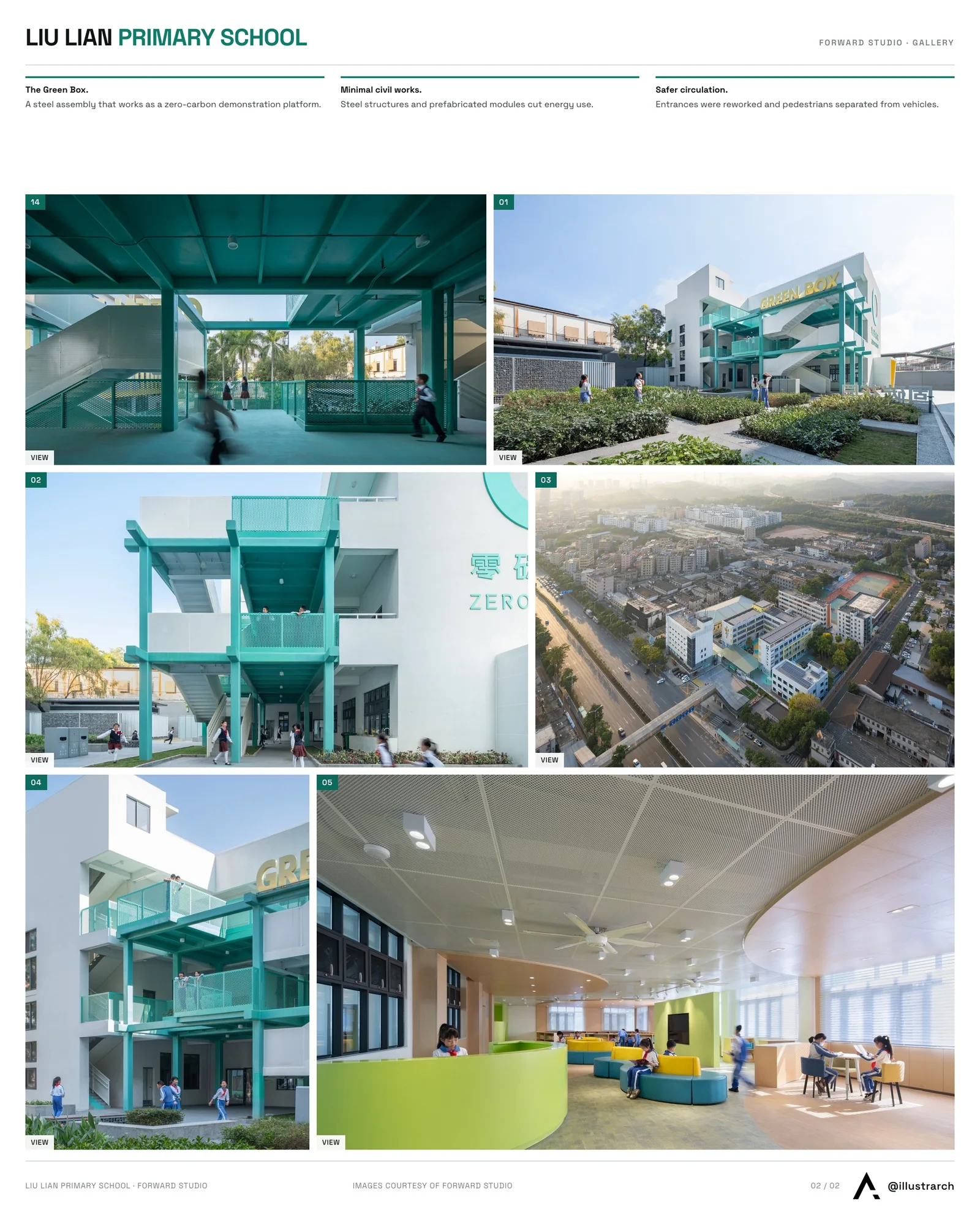 Second presentation board sheet for Liu Lian Primary School: A Pioneering Journey For Sustainable Educational Environment, laying out the project drawings and images on one page