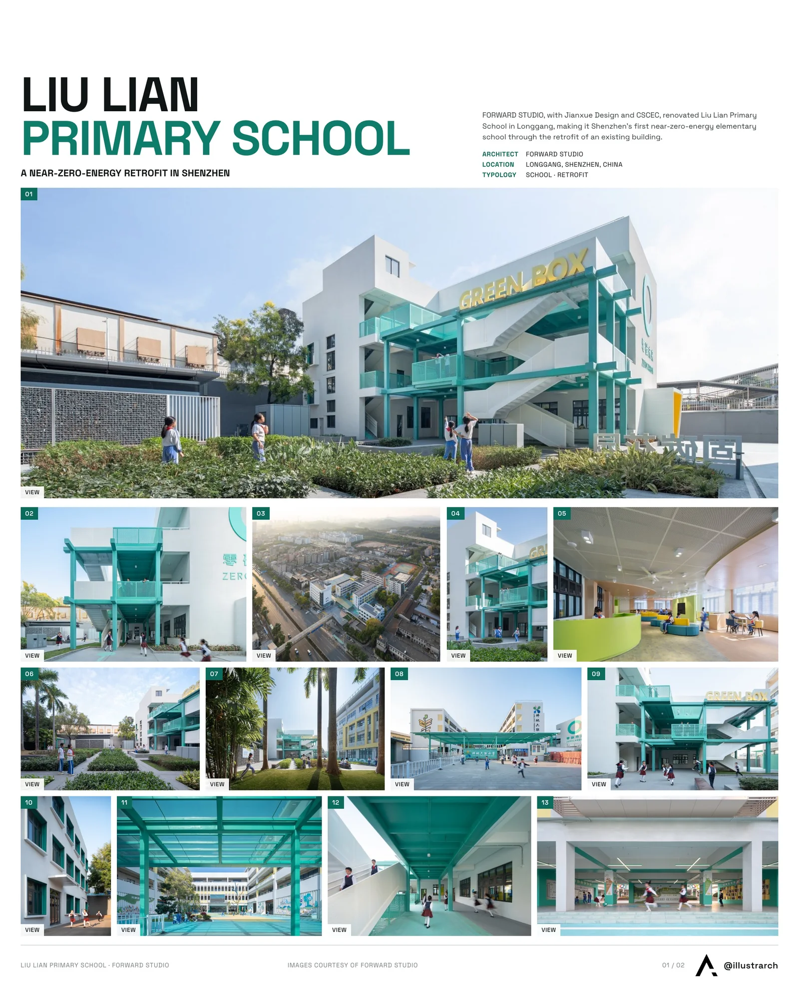 Presentation board cover for Liu Lian Primary School: A Pioneering Journey For Sustainable Educational Environment, with the lead image, project summary and a grid of photographs and drawings