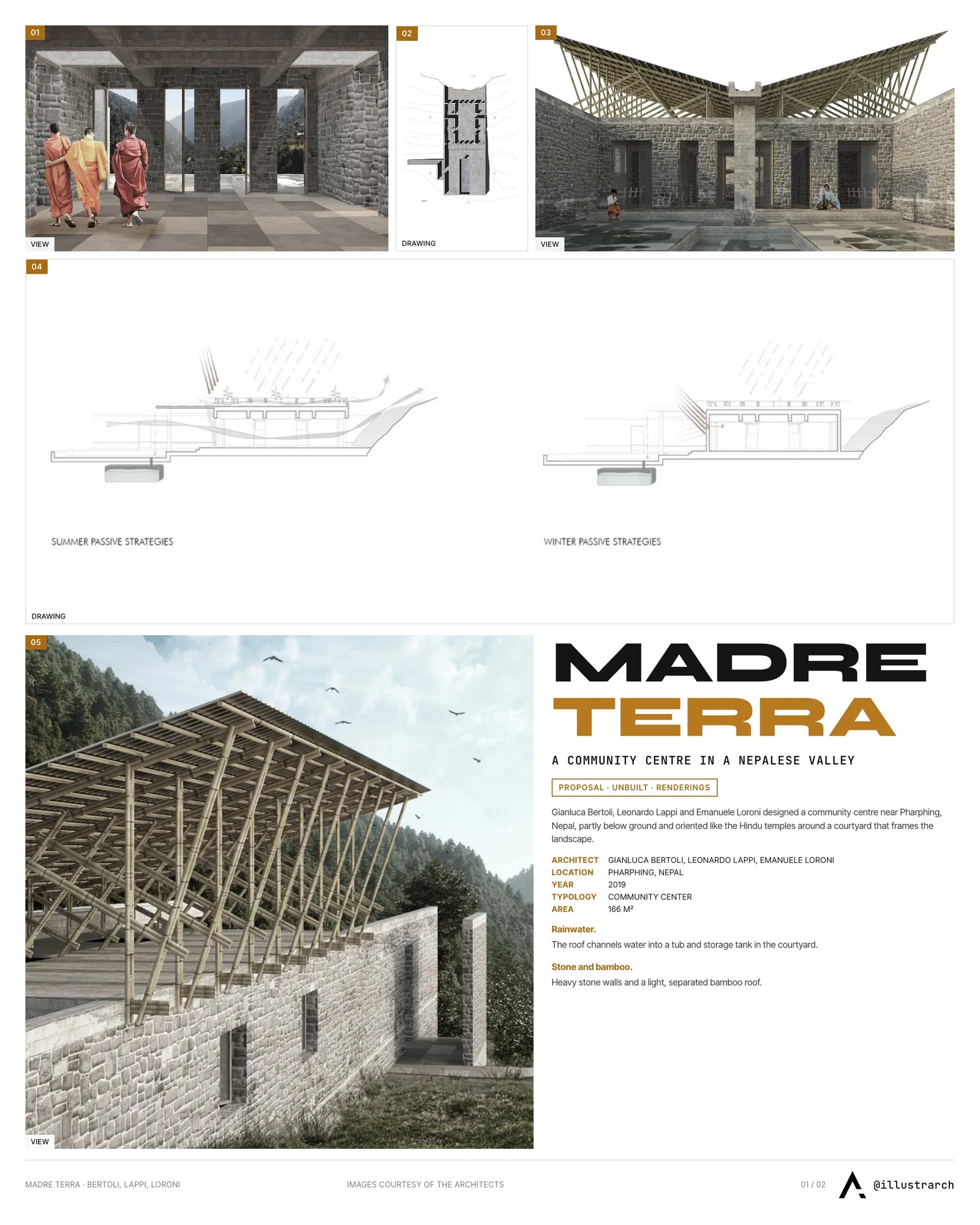 Presentation board cover for Madre Terra - Project for a Community Center in Nepal, with the lead image, project summary and a grid of photographs and drawings