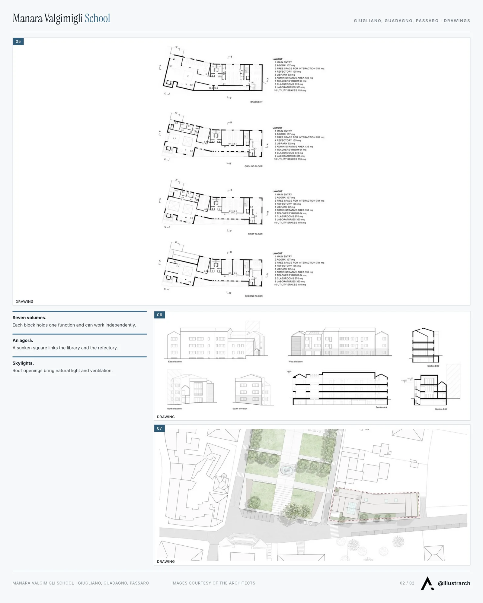 Second presentation board sheet for Manara Valgimigli School, laying out the project drawings and images on one page