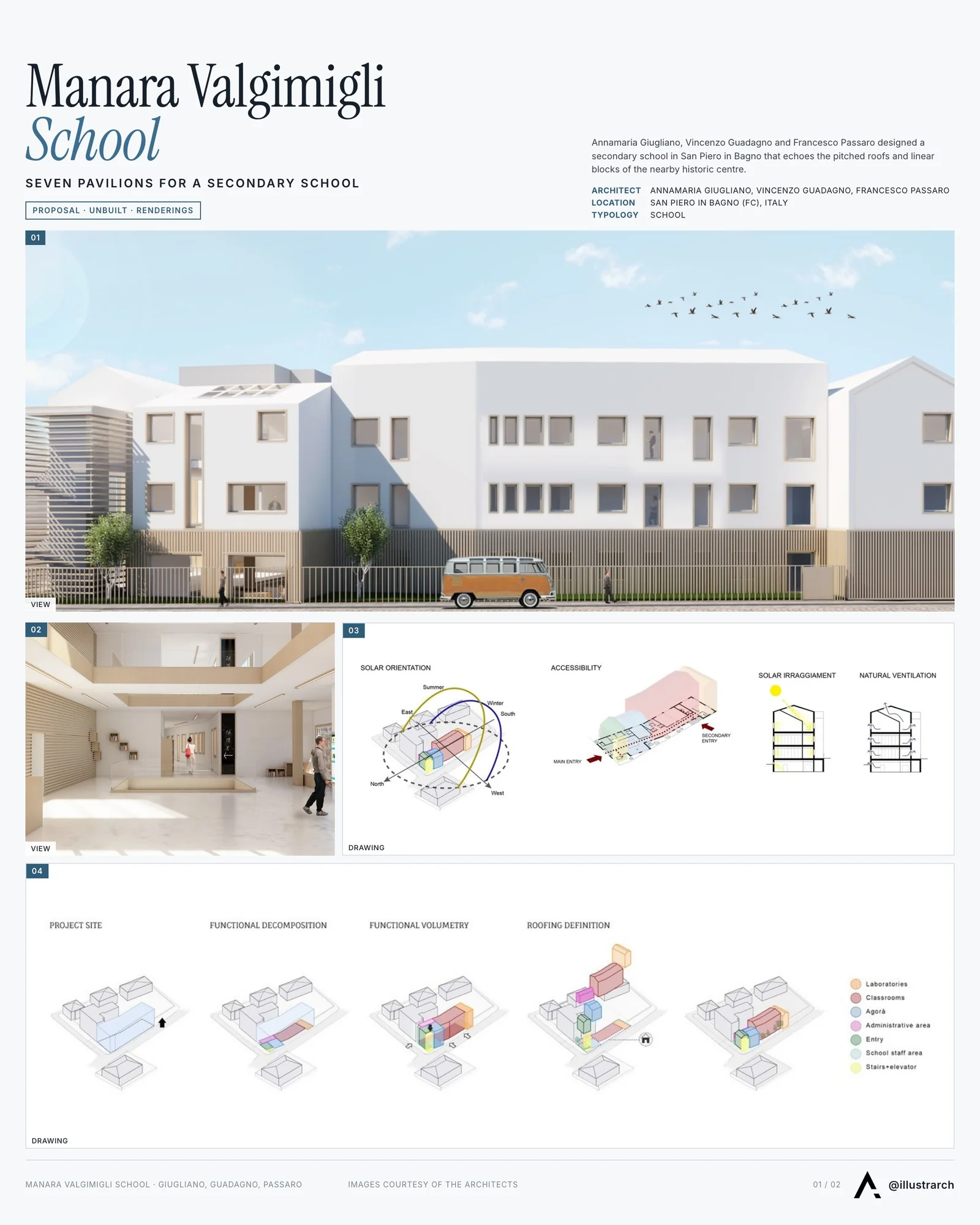 Presentation board cover for Manara Valgimigli School, with the lead image, project summary and a grid of photographs and drawings