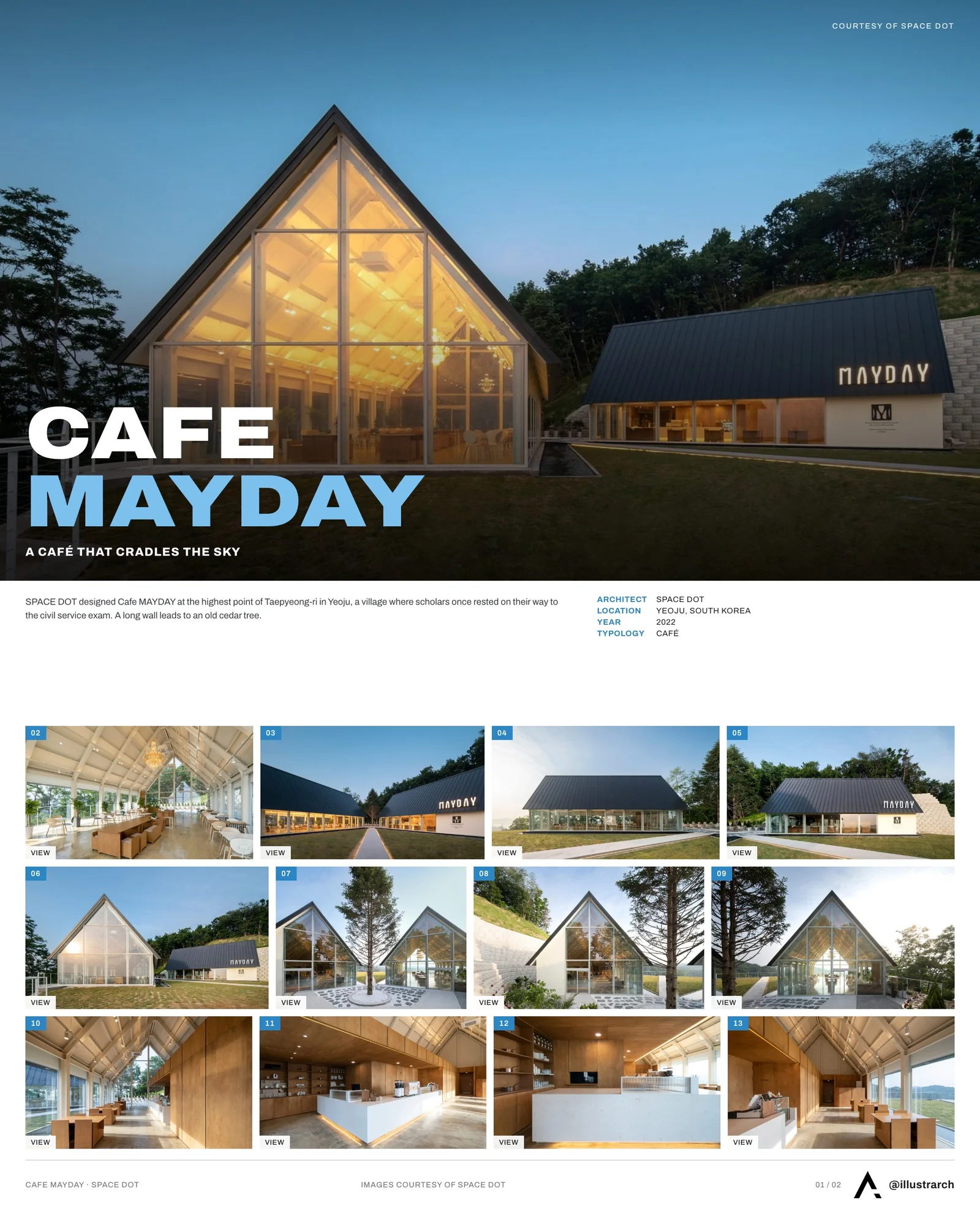 Presentation board cover for May Day Cafe by SPACE DOT, with the lead image, project summary and a grid of photographs and drawings