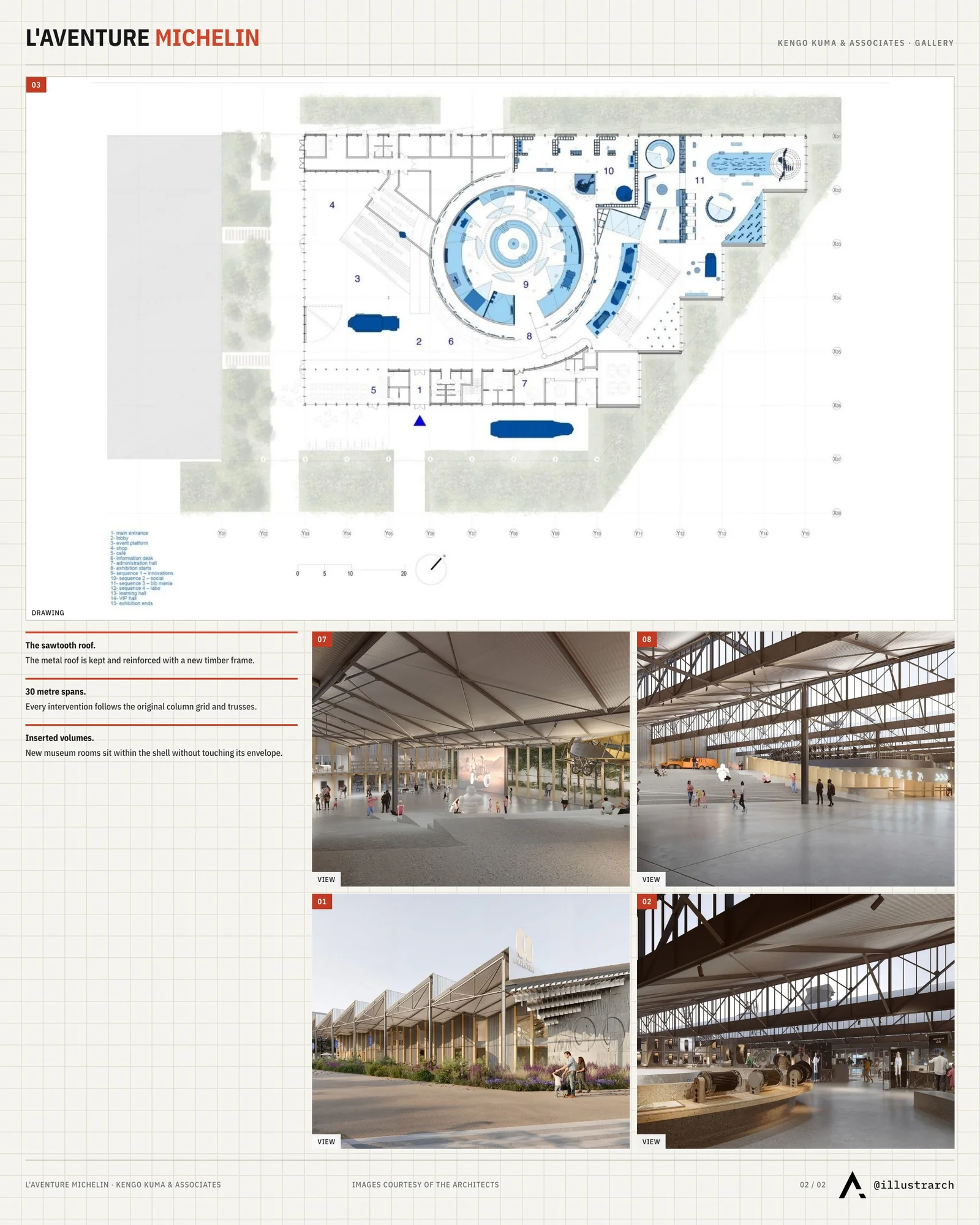 Second presentation board sheet for Adaptive Reuse of the Michelin Factory by Kengo Kuma & Associates, laying out the project drawings and images on one page