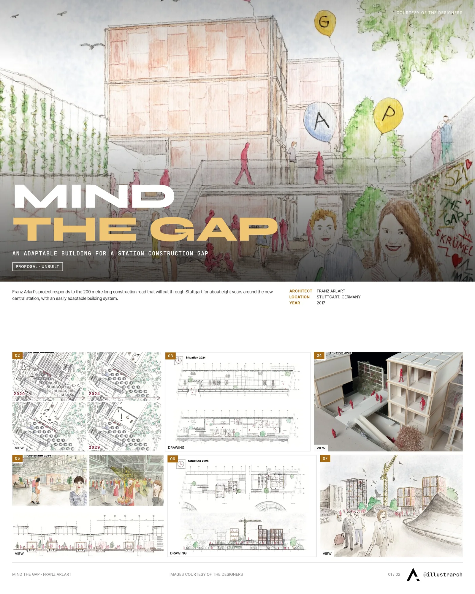 Presentation board cover for Mind the GAP, with the lead image, project summary and a grid of photographs and drawings