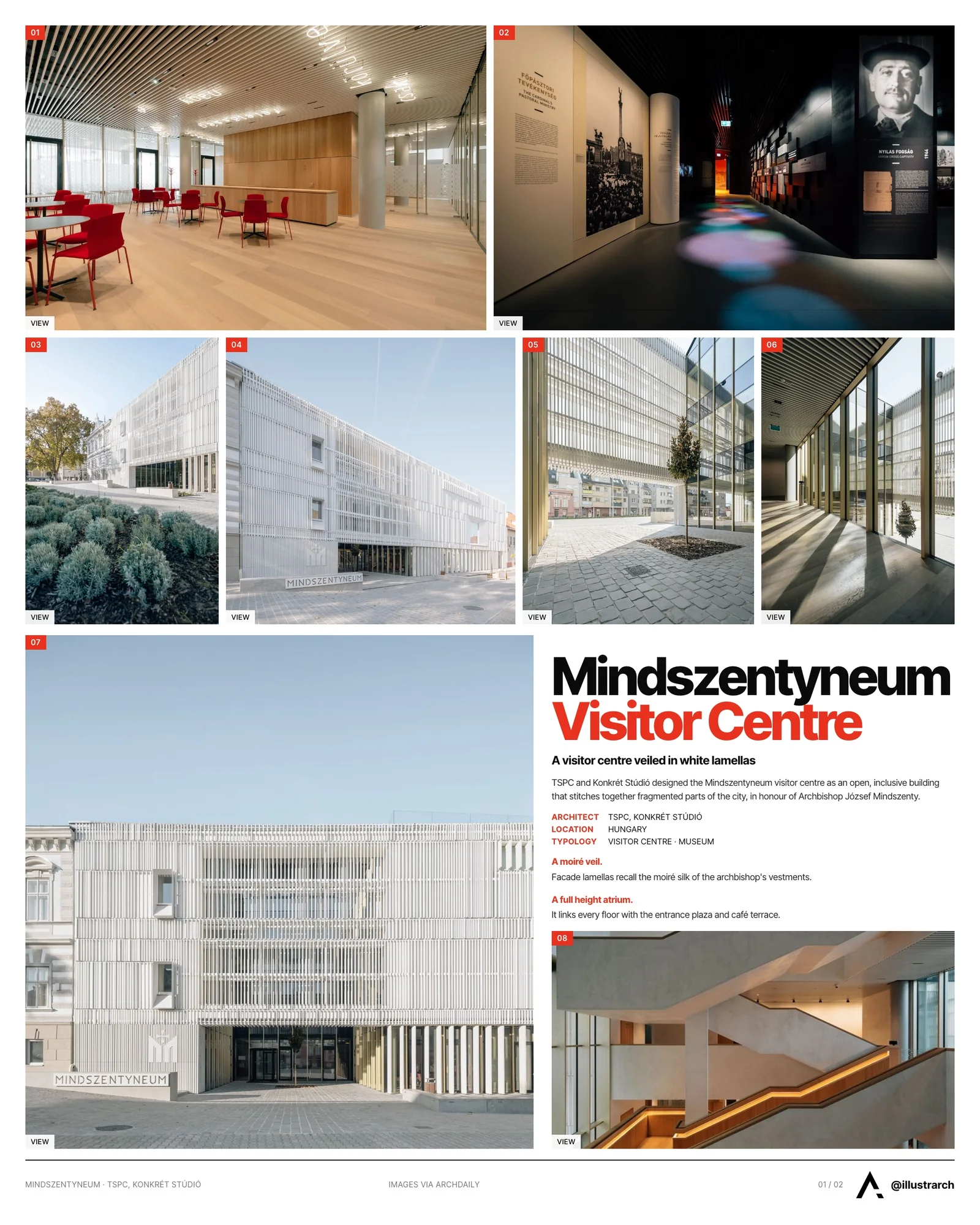 Presentation board cover for Architectural Harmony: The Mindszentyneum's Vision of Community and Light, with the lead image, project summary and a grid of photographs and drawings