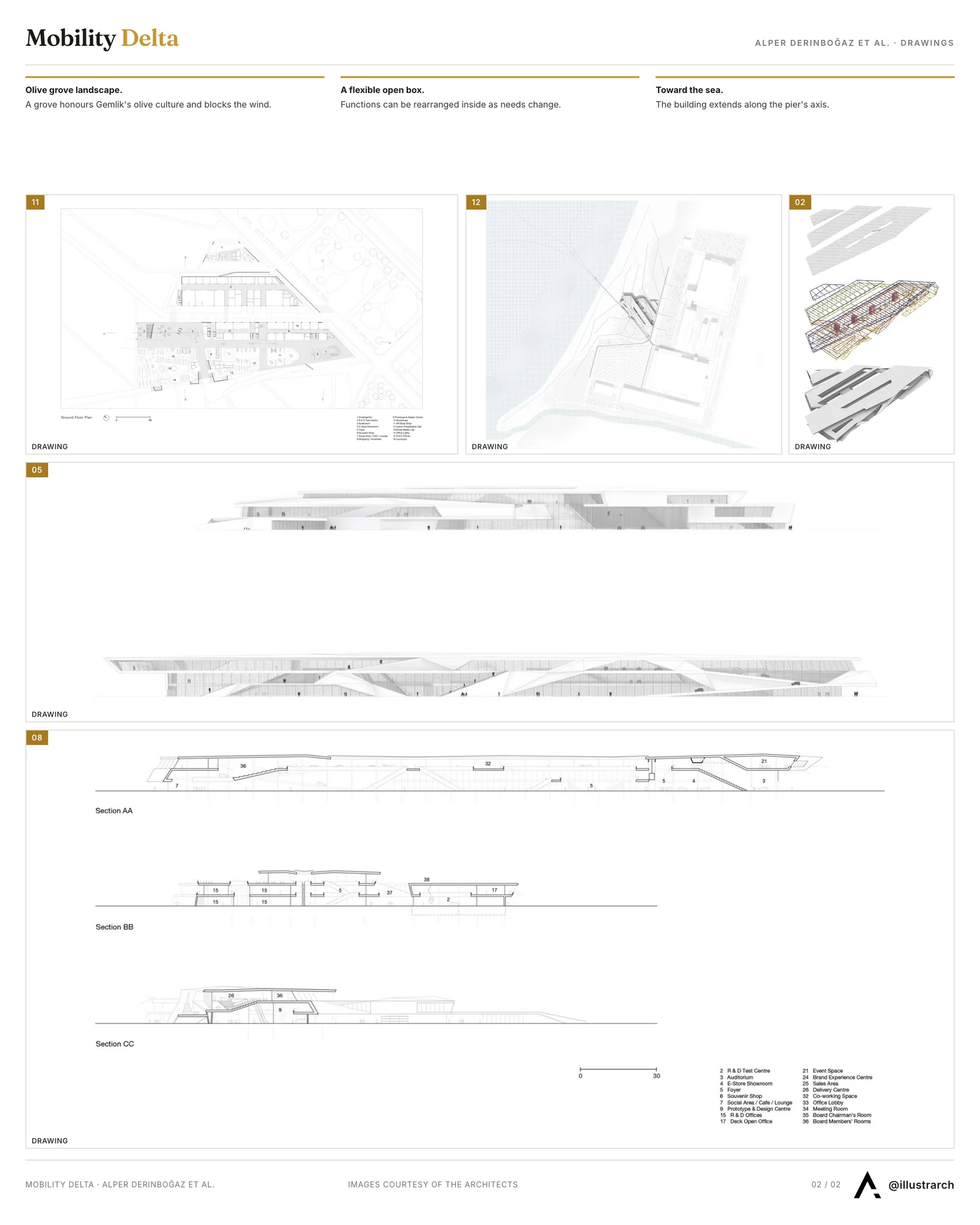 Second presentation board sheet for Mobility Delta, laying out the project drawings and images on one page
