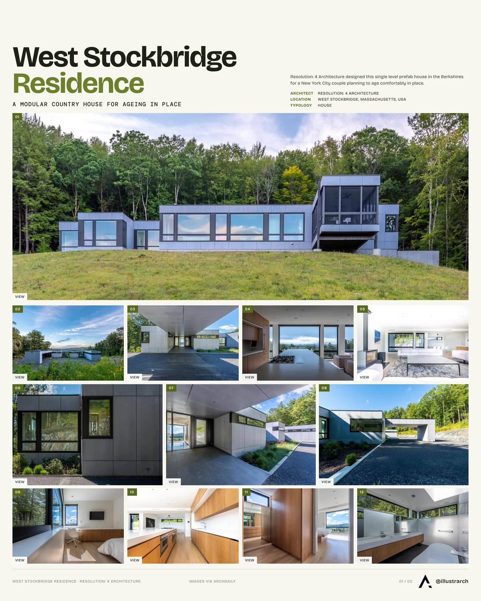 Presentation board cover for A Modern Modular Retreat Designed for Comfort and Connectivity, with the lead image, project summary and a grid of photographs and drawings