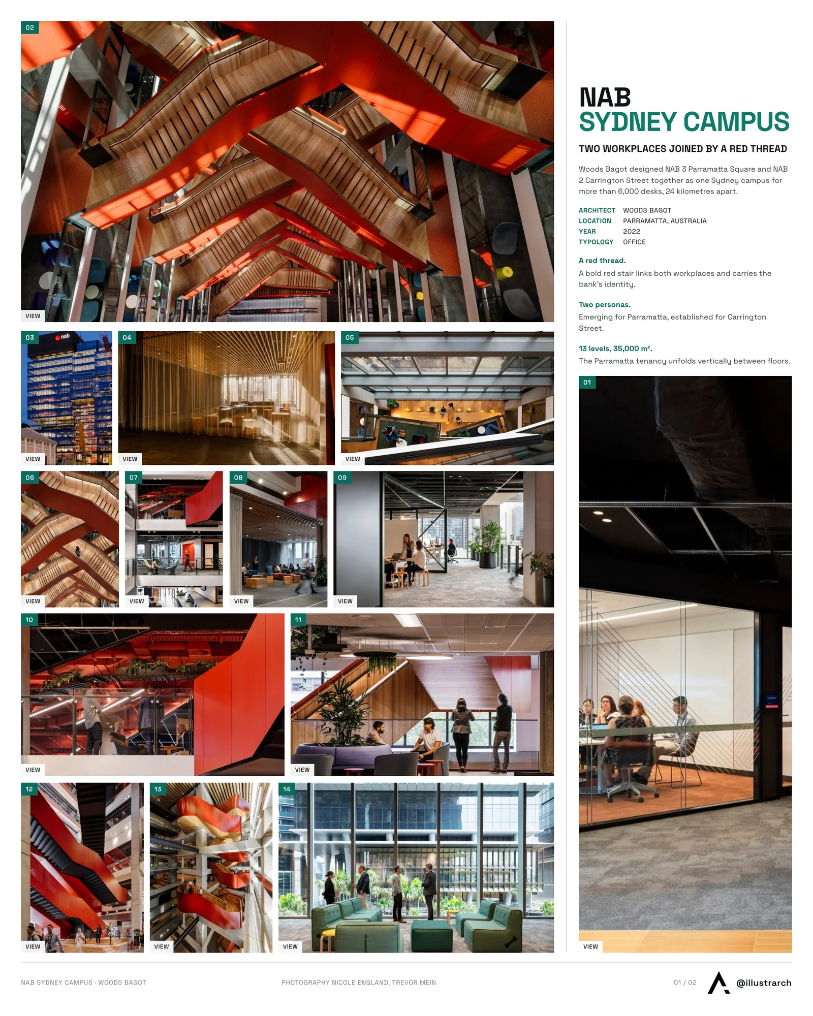 Presentation board cover for NAB 3 Parramatta Square & NAB 2 Carrington St. Offices by Woods Bagot, with the lead image, project summary and a grid of photographs and drawings