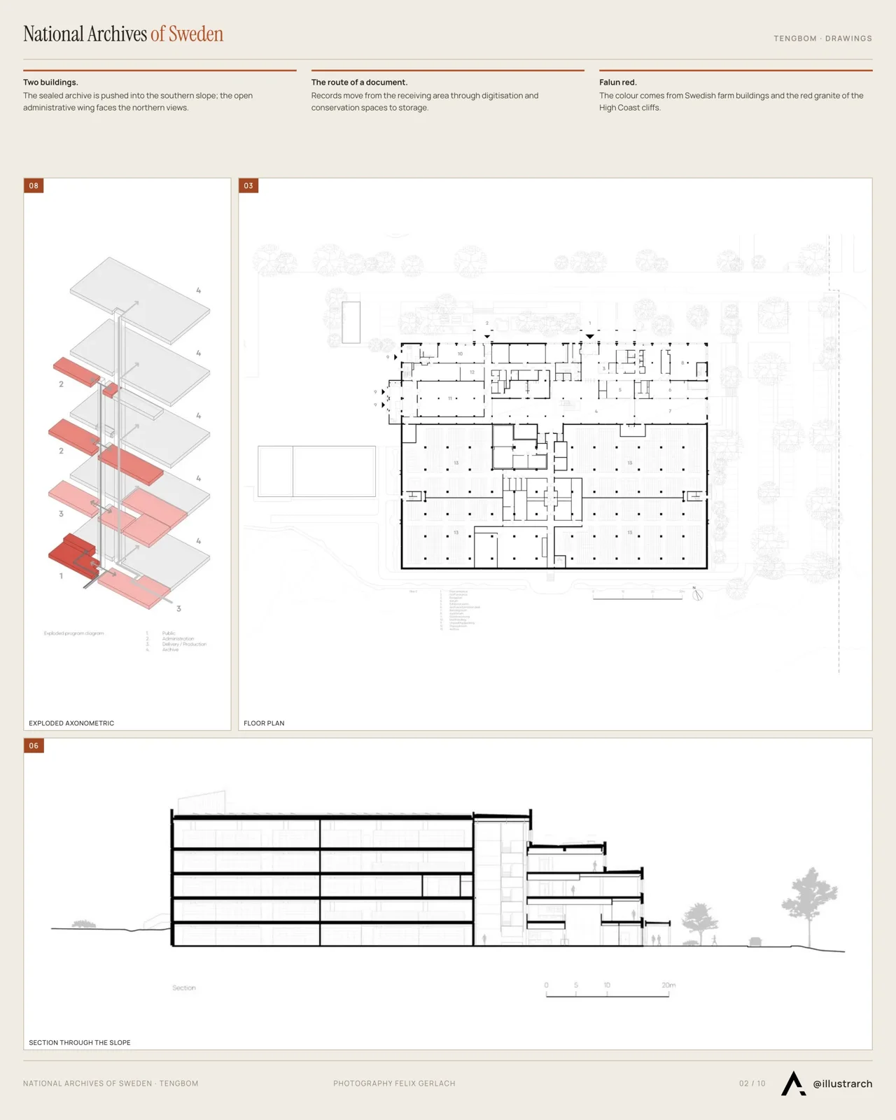 Presentation board page with a line floor plan and an elevation section of the archive building