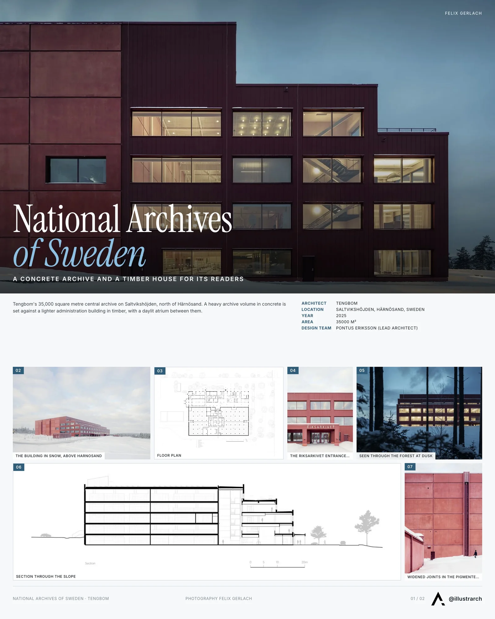 Presentation board cover for National Archives of Sweden by Tengbom, with the lead image, project summary and a grid of photographs and drawings