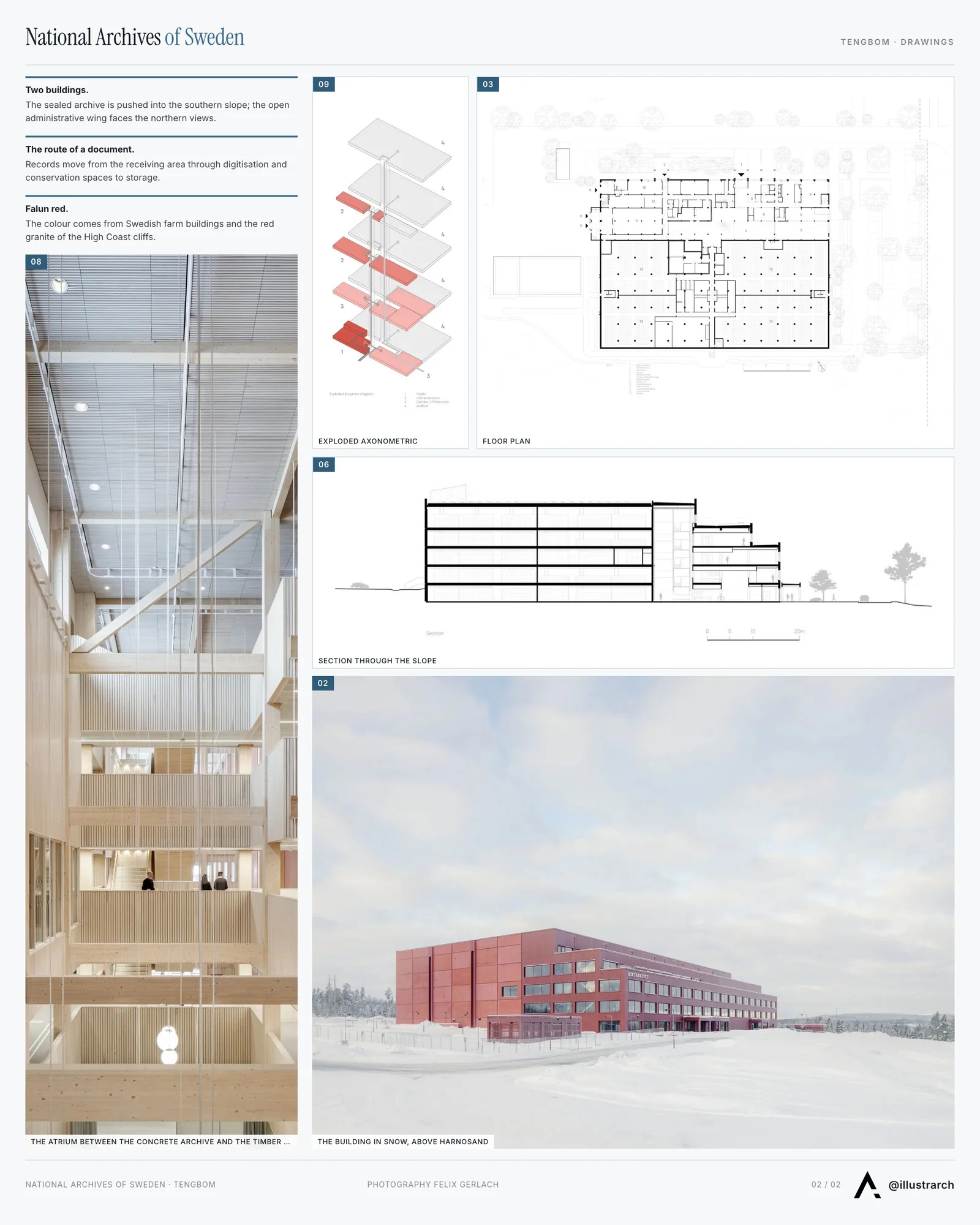 Second presentation board sheet for National Archives of Sweden by Tengbom, laying out the project drawings and images on one page