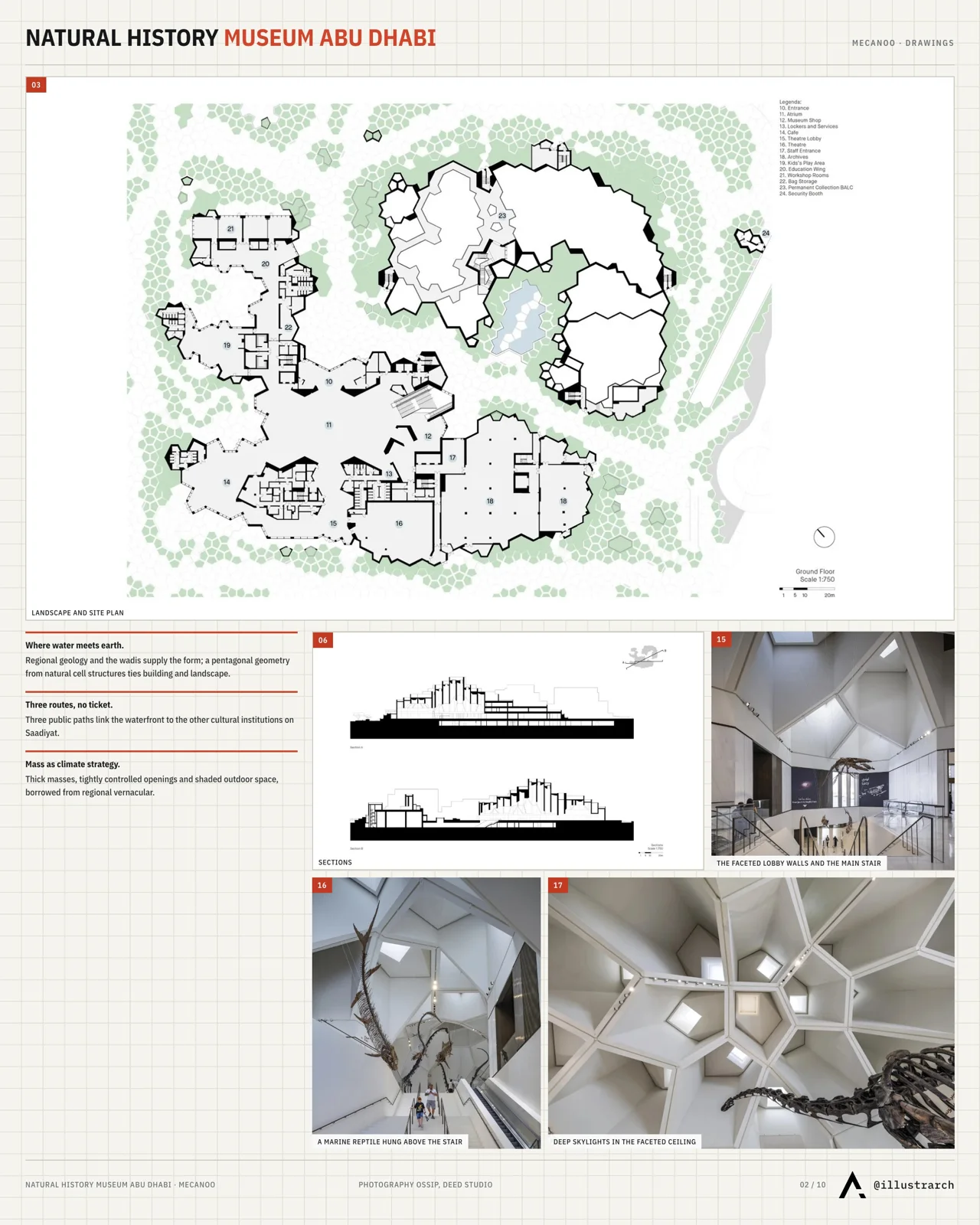 Presentation board page with interior exhibit photos and a radial section drawing of the museum