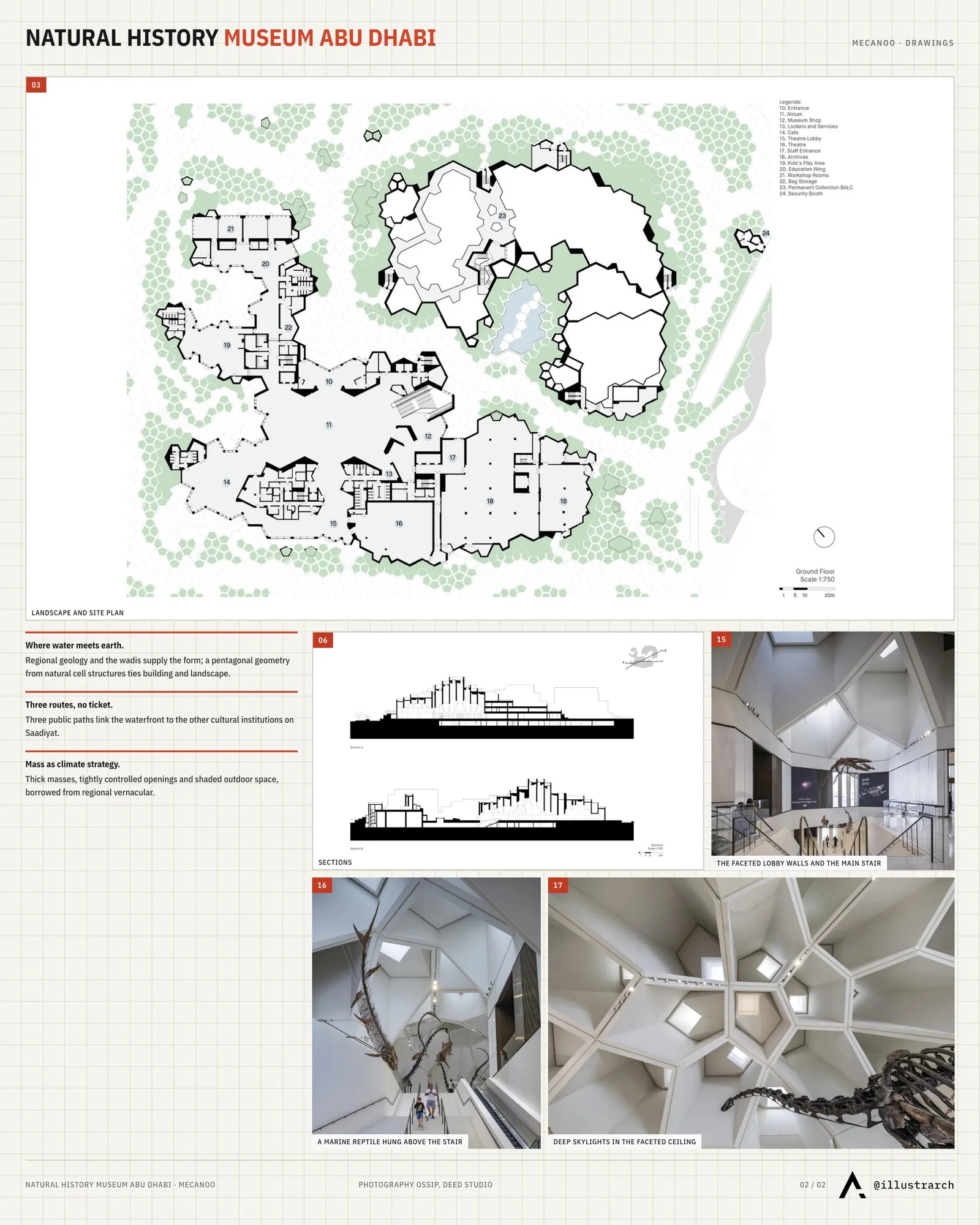 Second presentation board sheet for Natural History Museum Abu Dhabi by Mecanoo, laying out the project drawings and images on one page