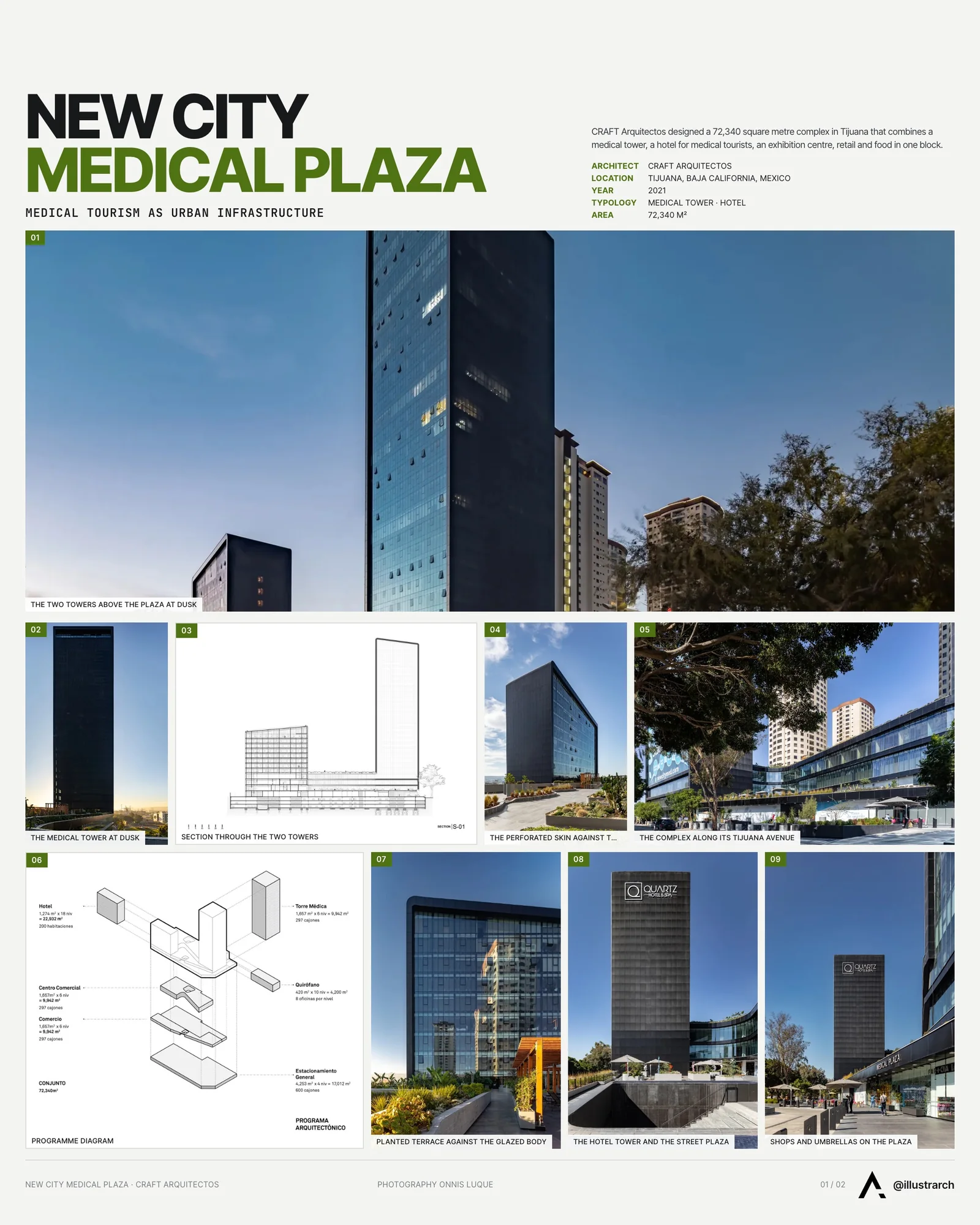 Presentation board cover for New City Medical Plaza by CRAFT Arquitectos, with the lead image, project summary and a grid of photographs and drawings