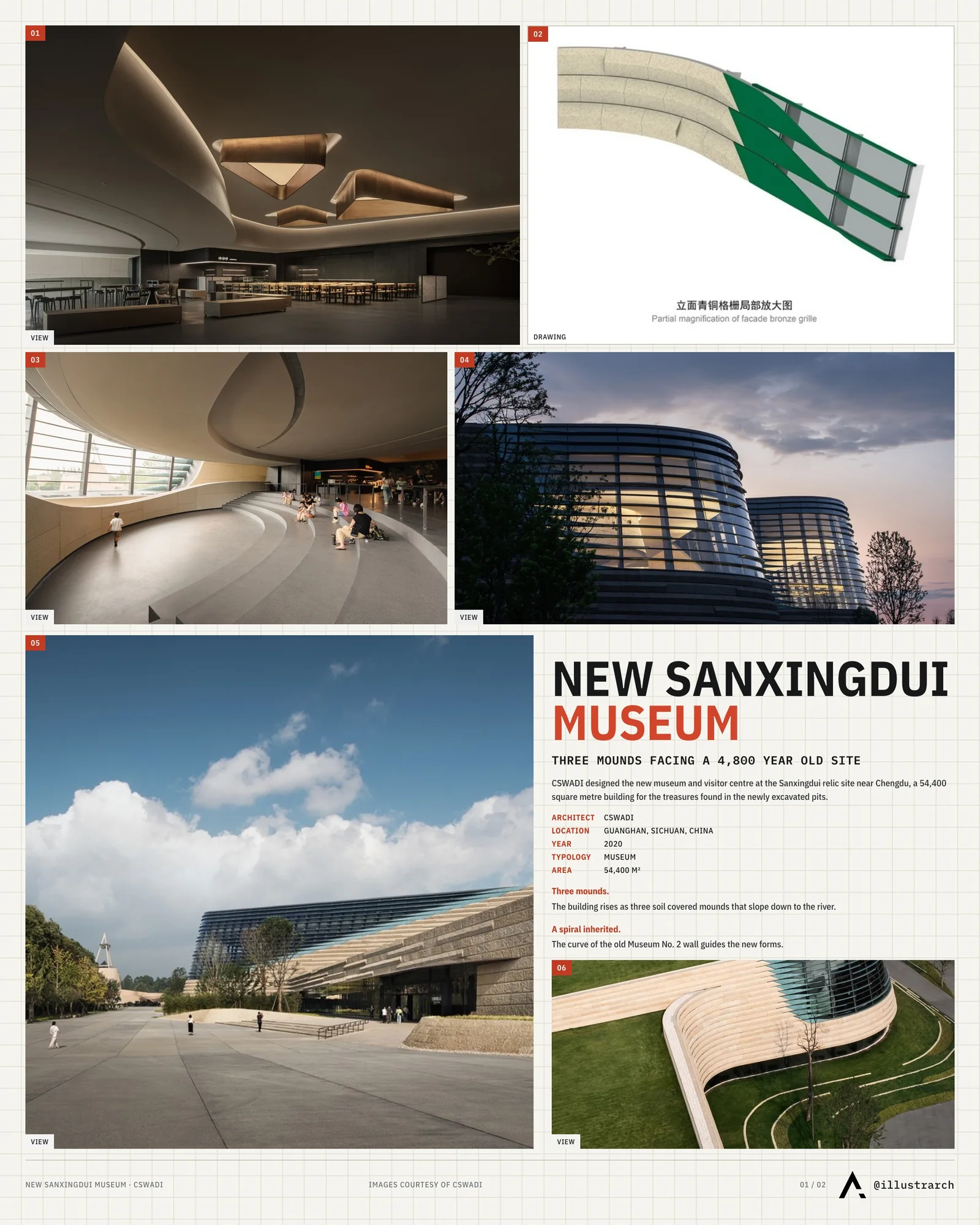 Presentation board cover for The Design of the New Sanxingdui Museum, with the lead image, project summary and a grid of photographs and drawings